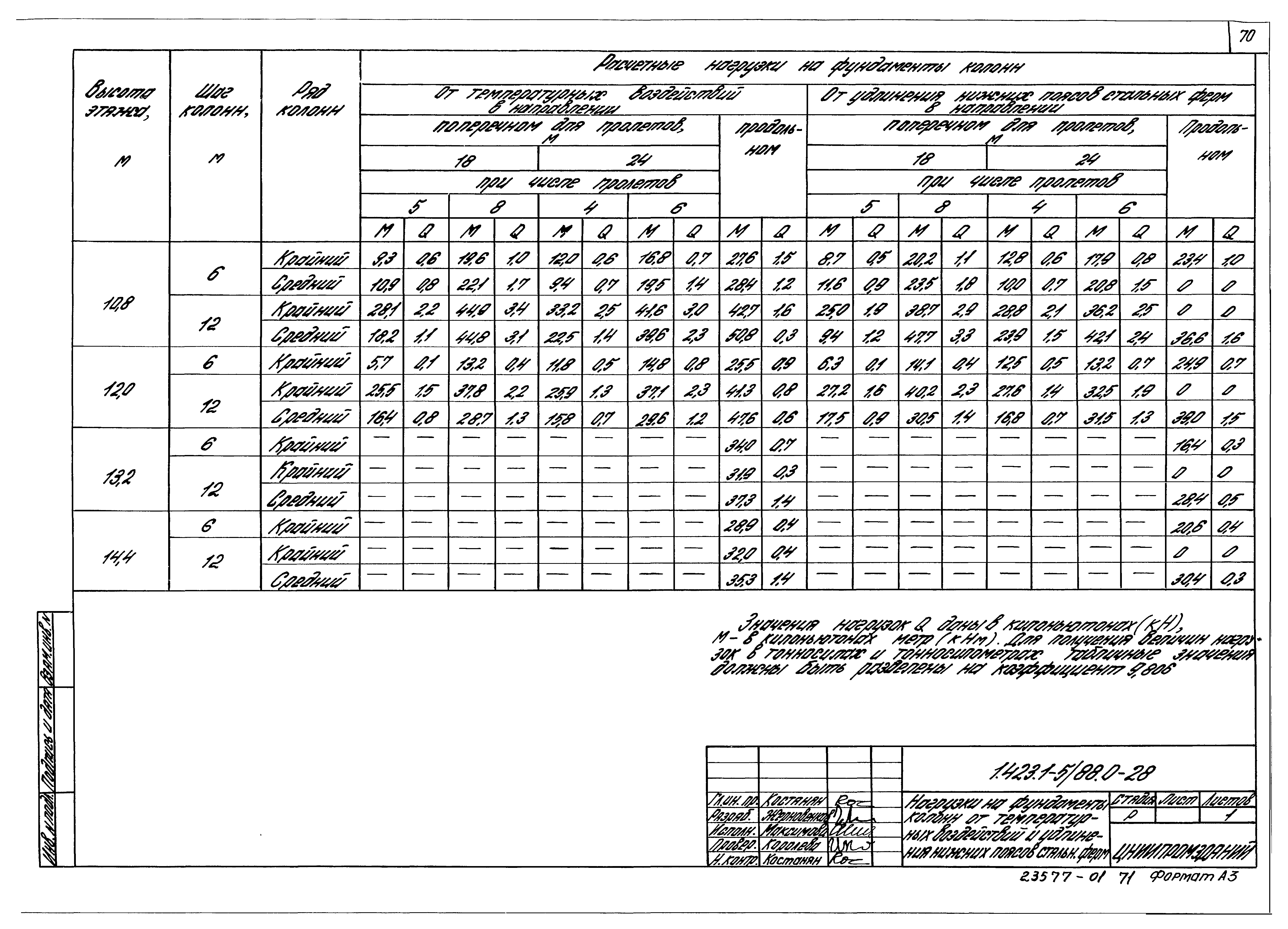 Серия 1.423.1-5/88