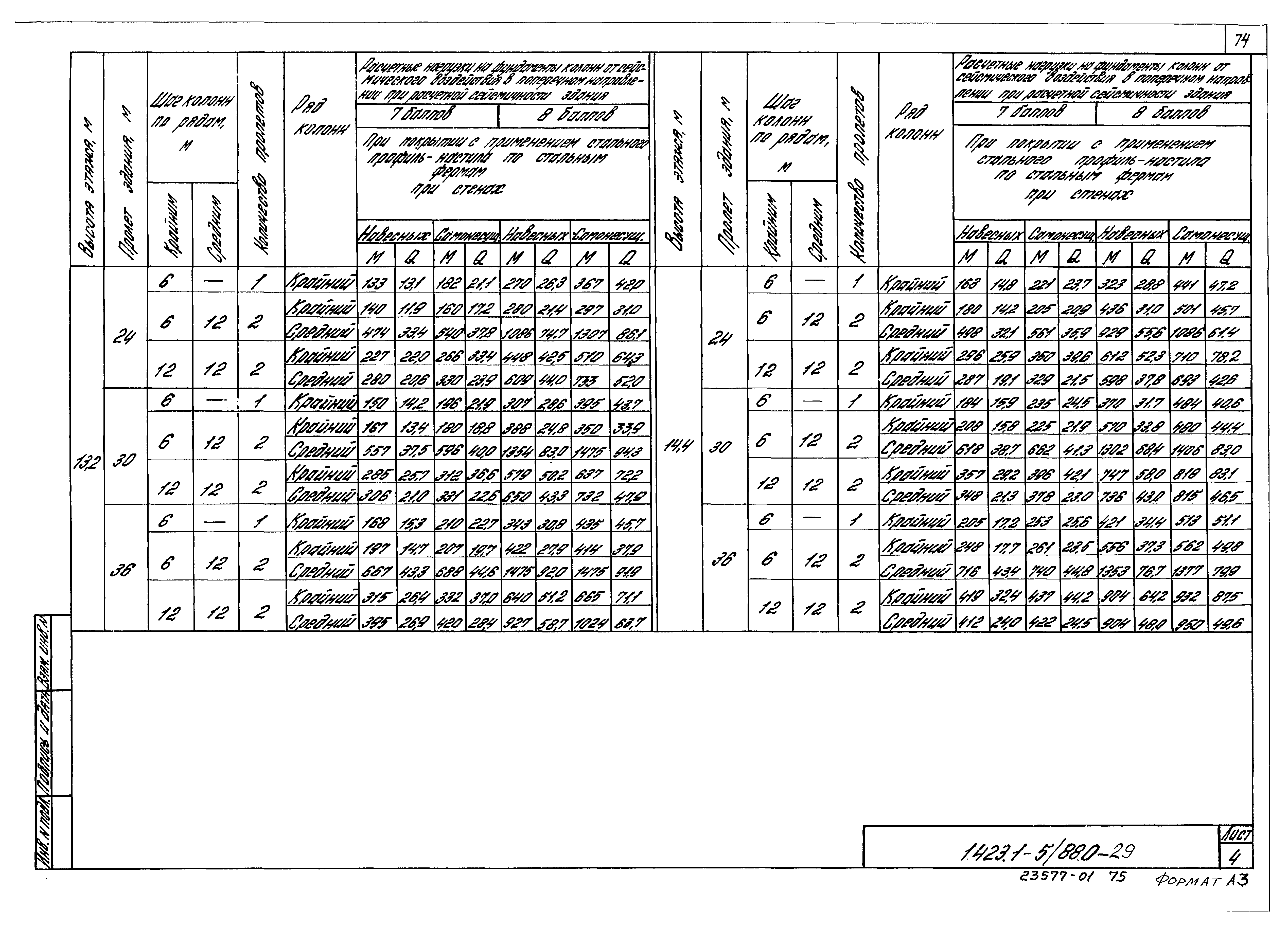 Серия 1.423.1-5/88