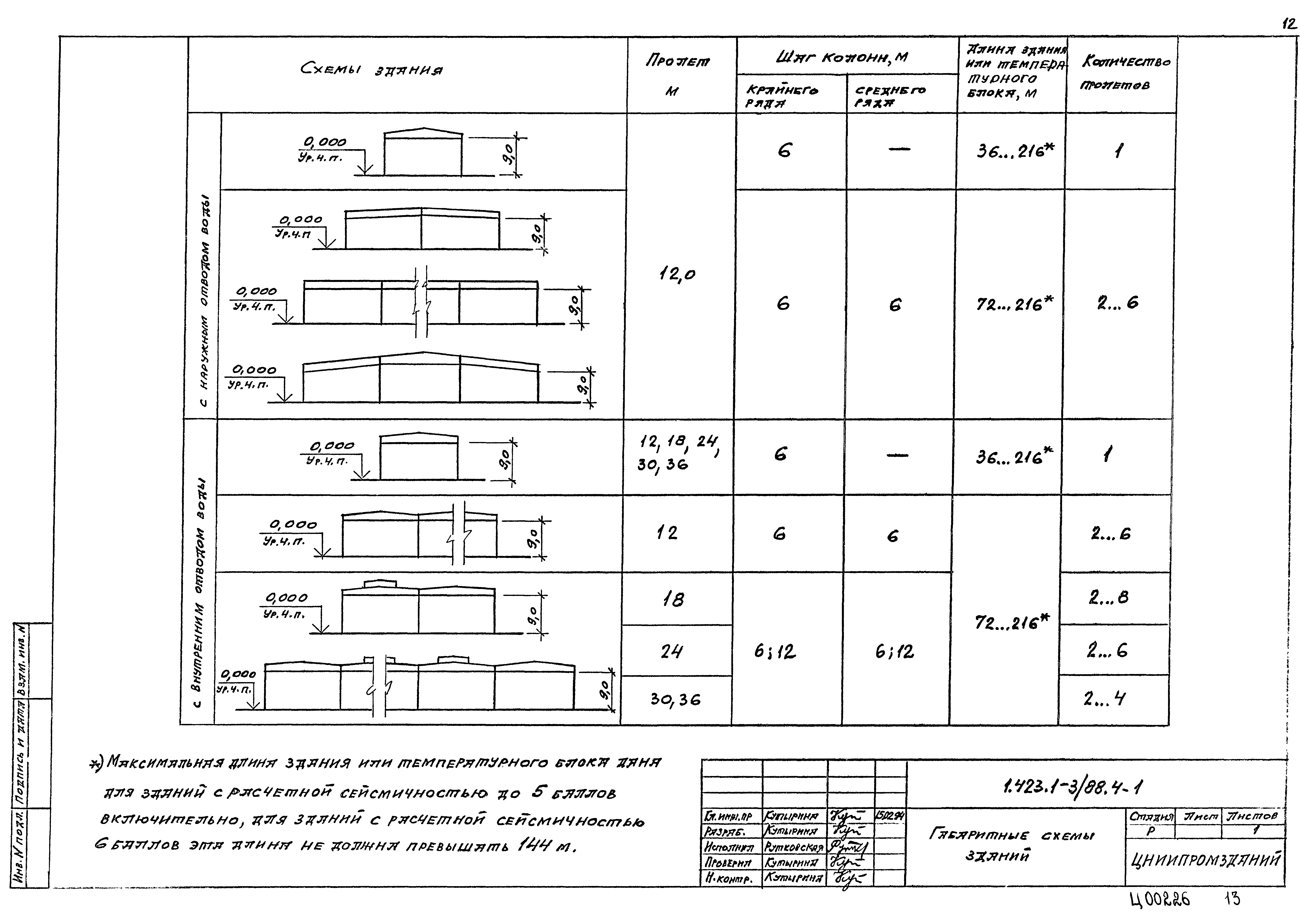 Серия 1.423.1-3/88