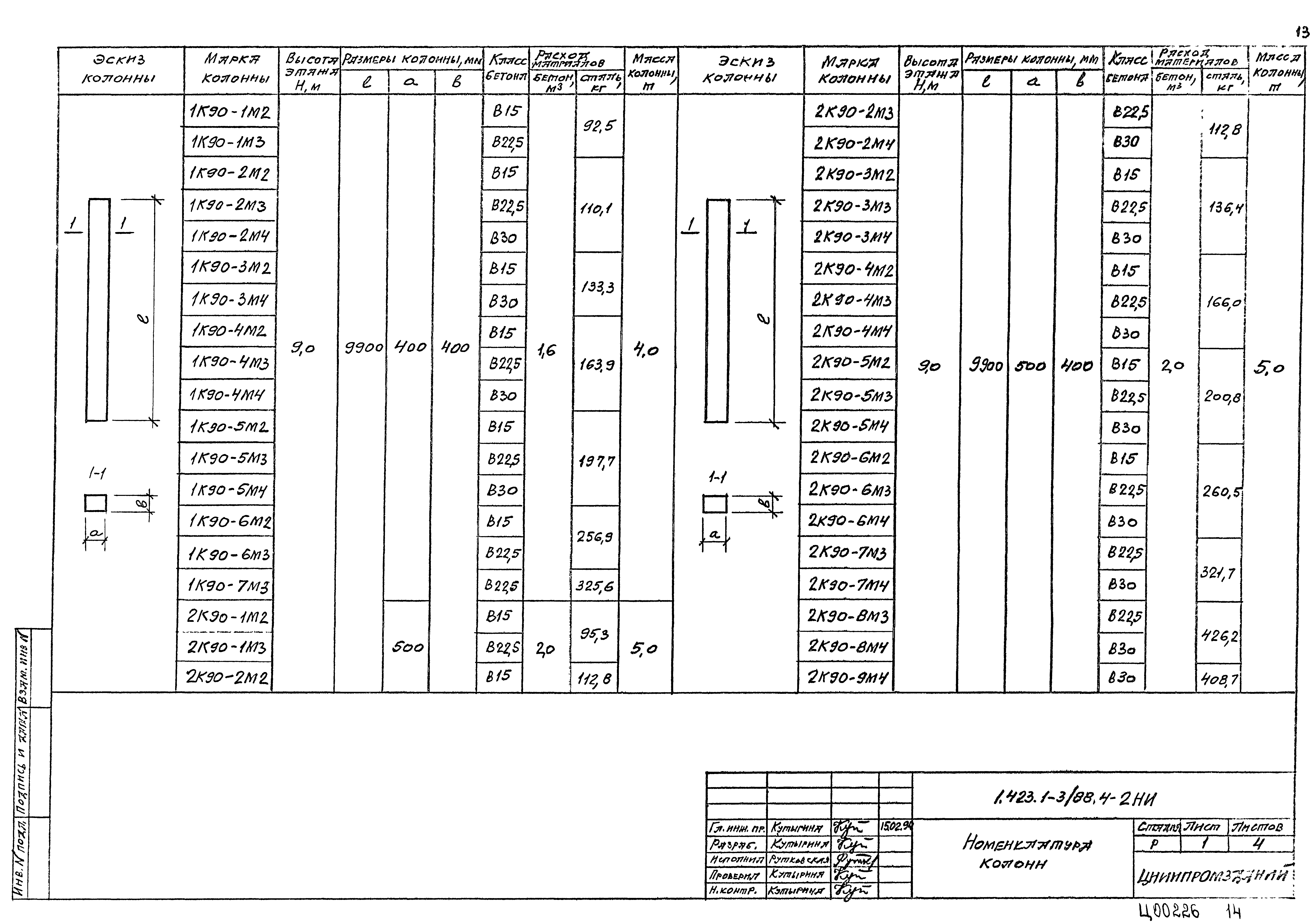 Серия 1.423.1-3/88