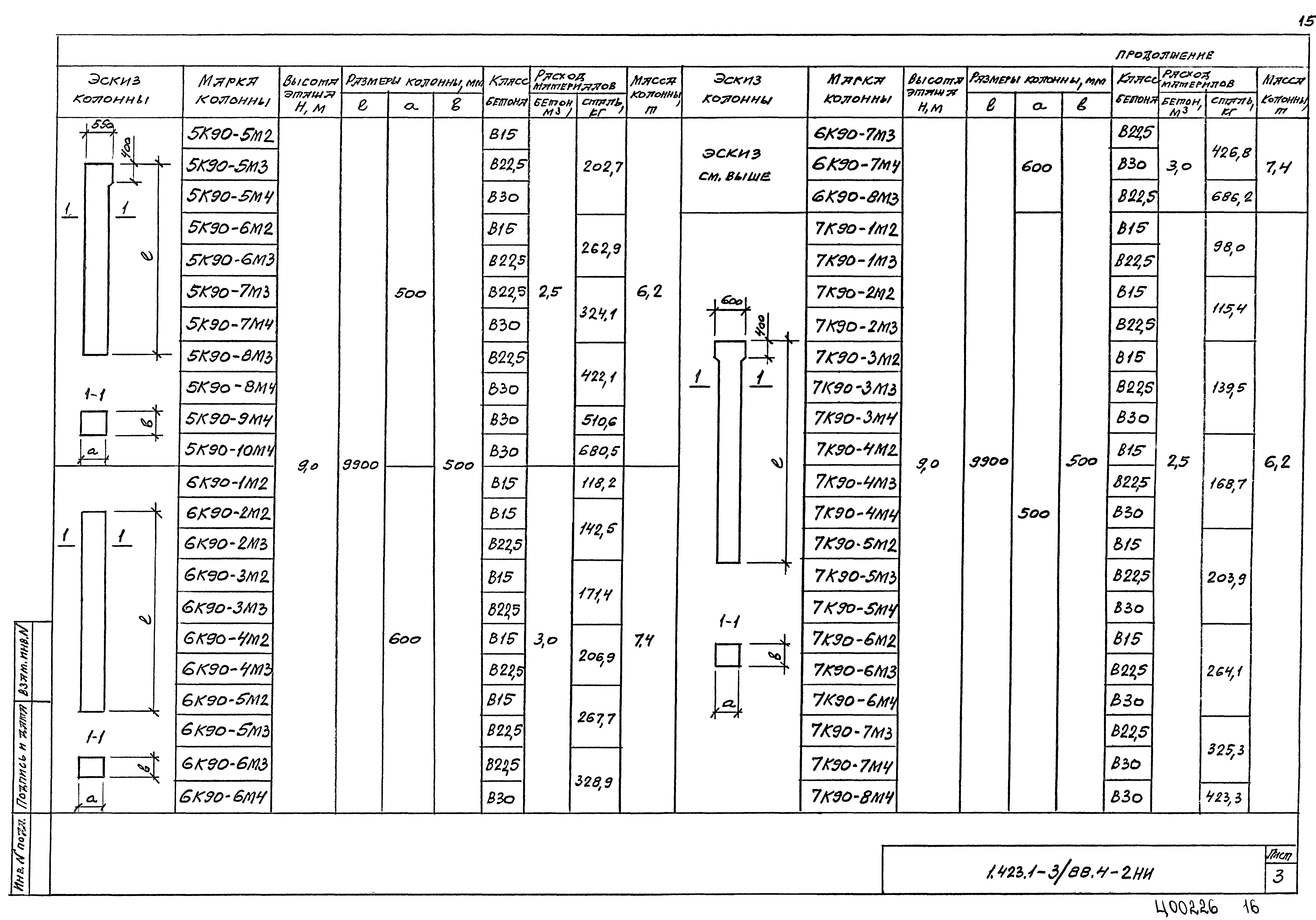 Серия 1.423.1-3/88