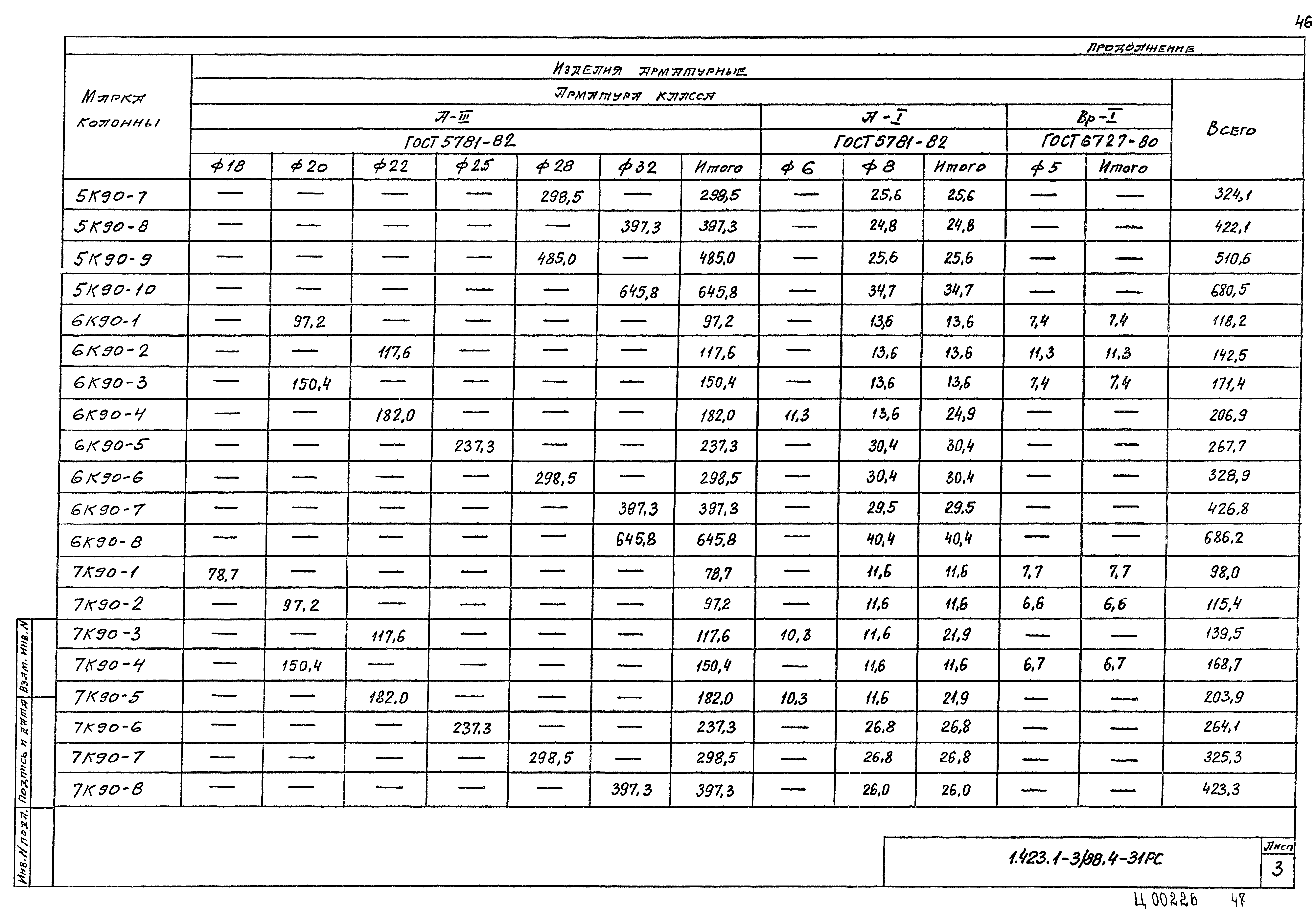 Серия 1.423.1-3/88