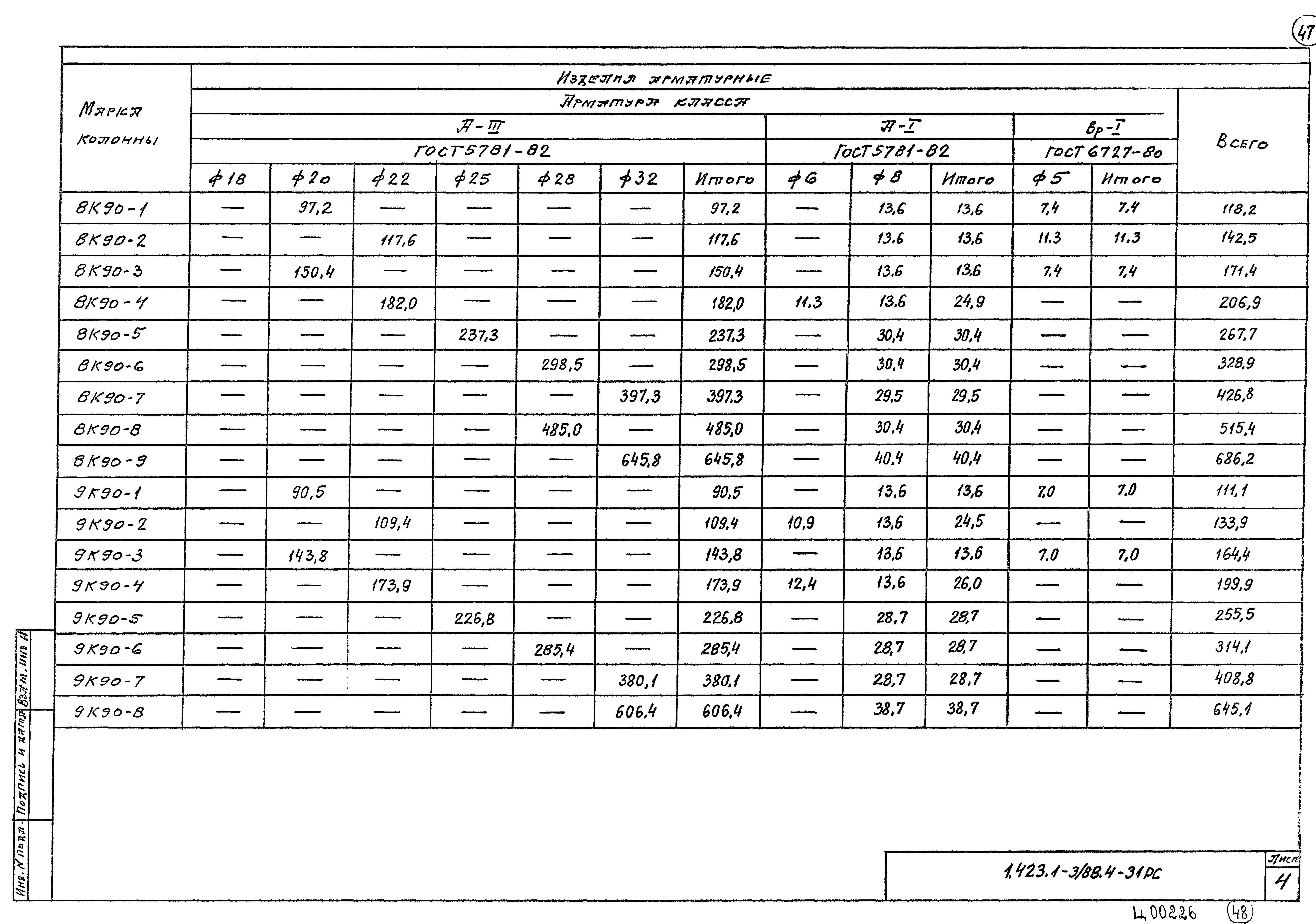 Серия 1.423.1-3/88