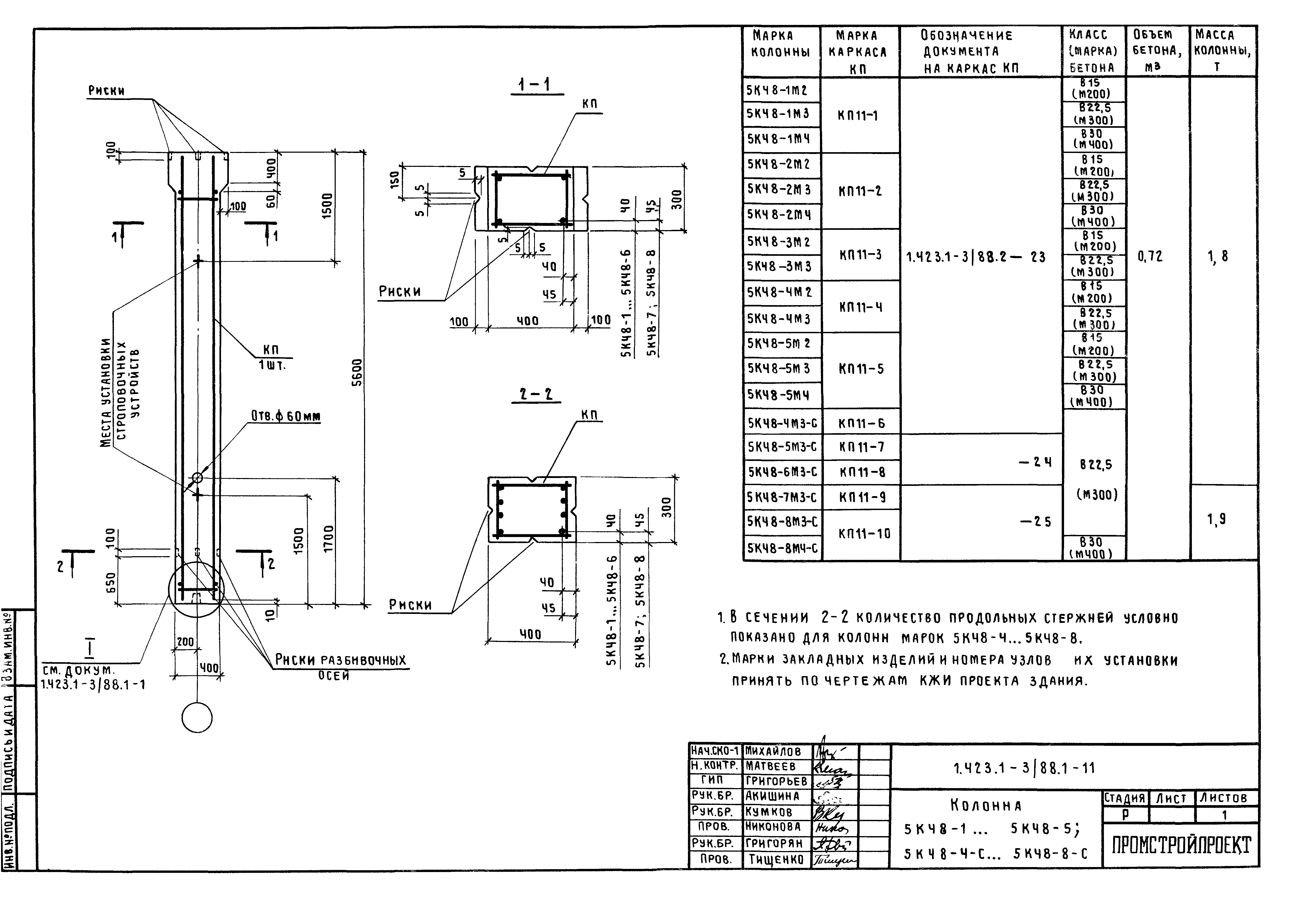Серия 1.423.1-3/88