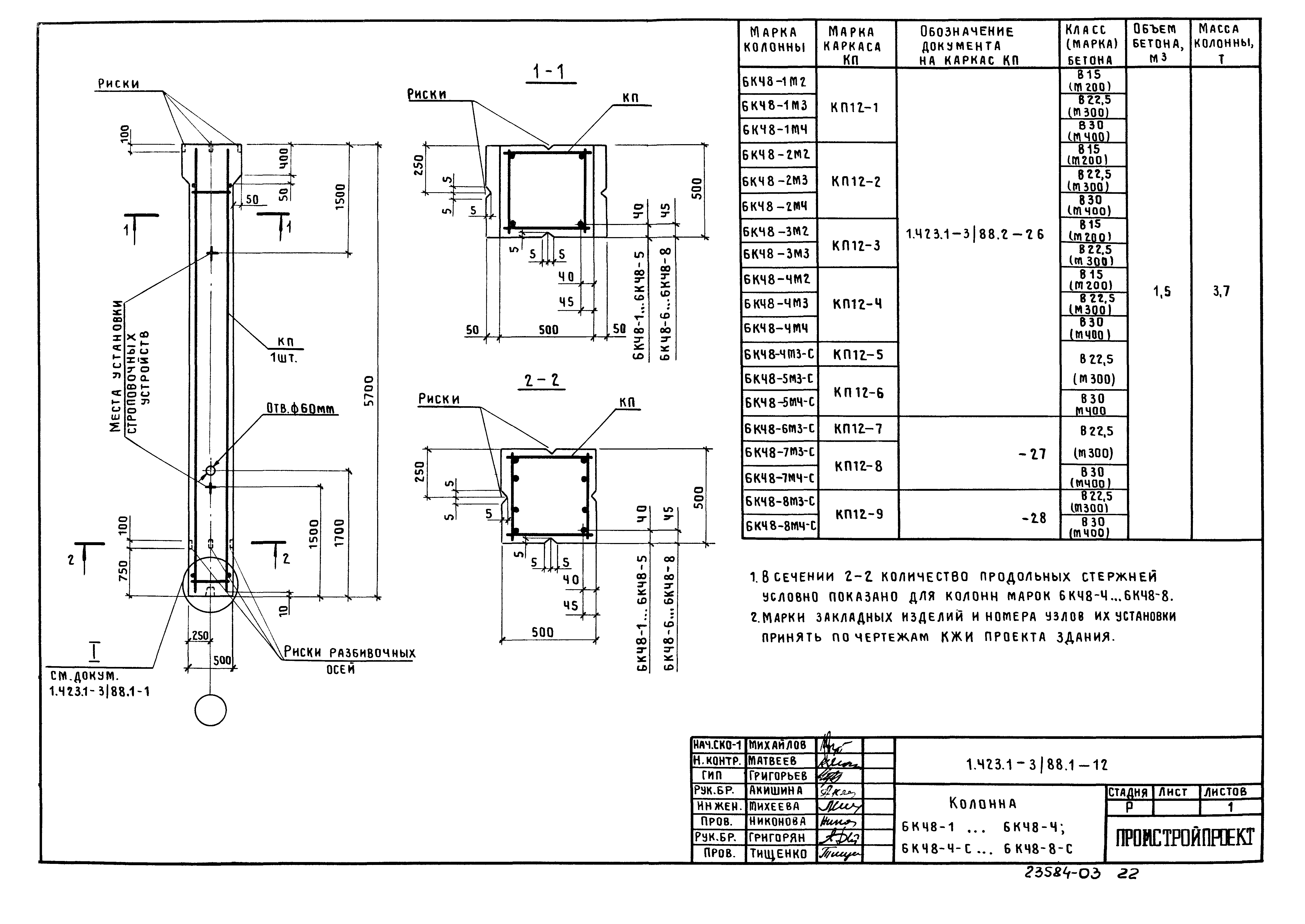 Серия 1.423.1-3/88