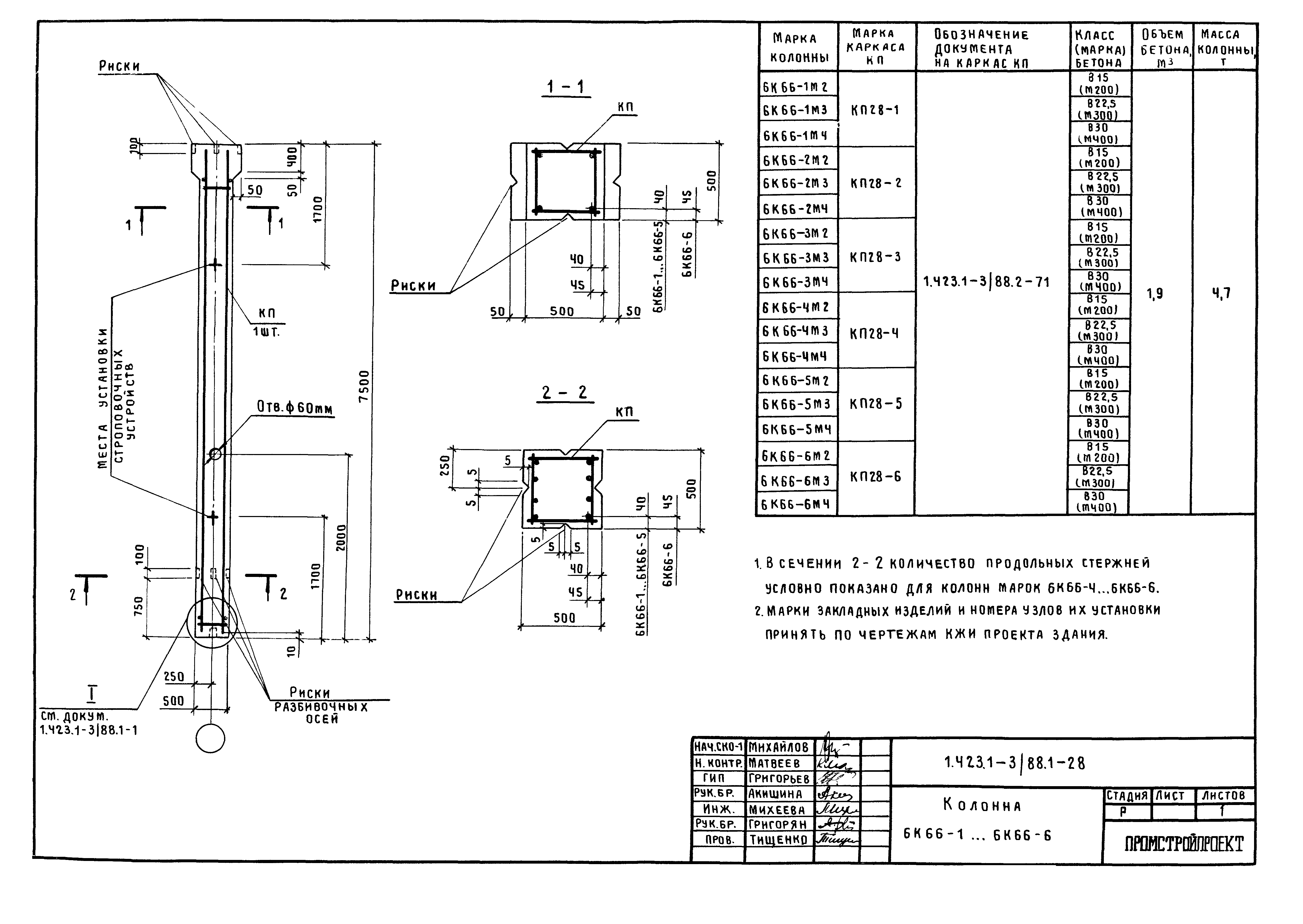 Серия 1.423.1-3/88