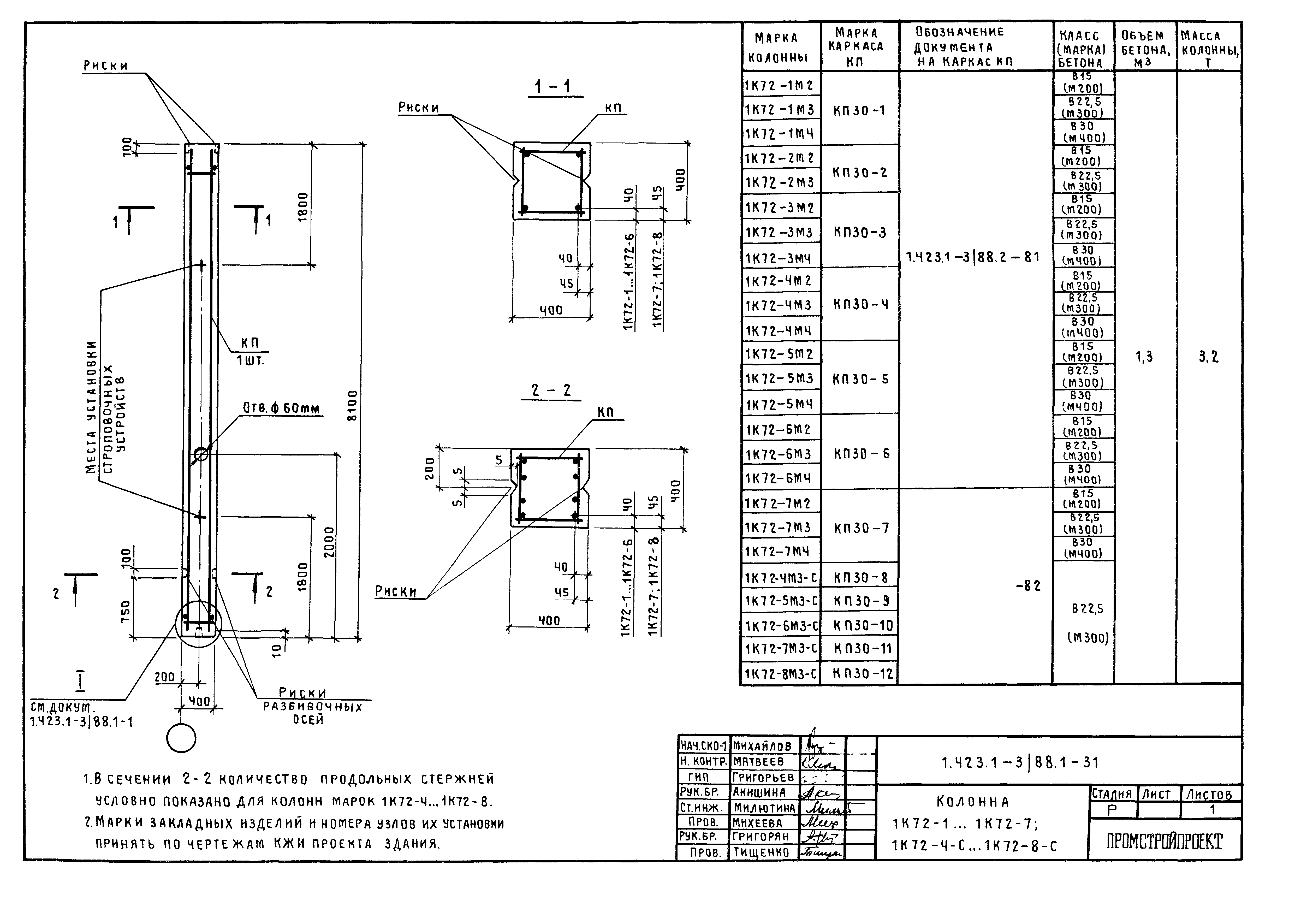 Серия 1.423.1-3/88