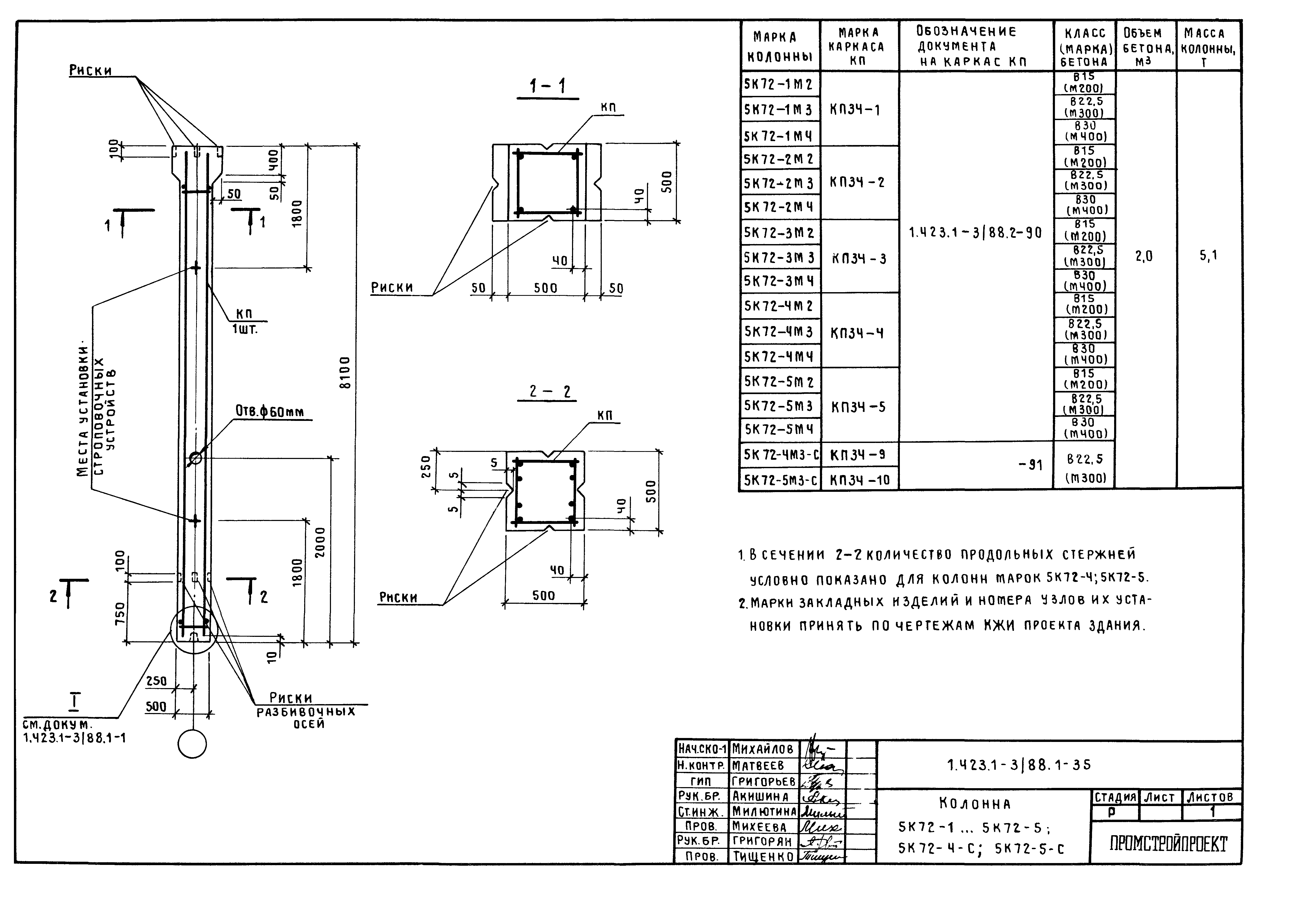 Серия 1.423.1-3/88