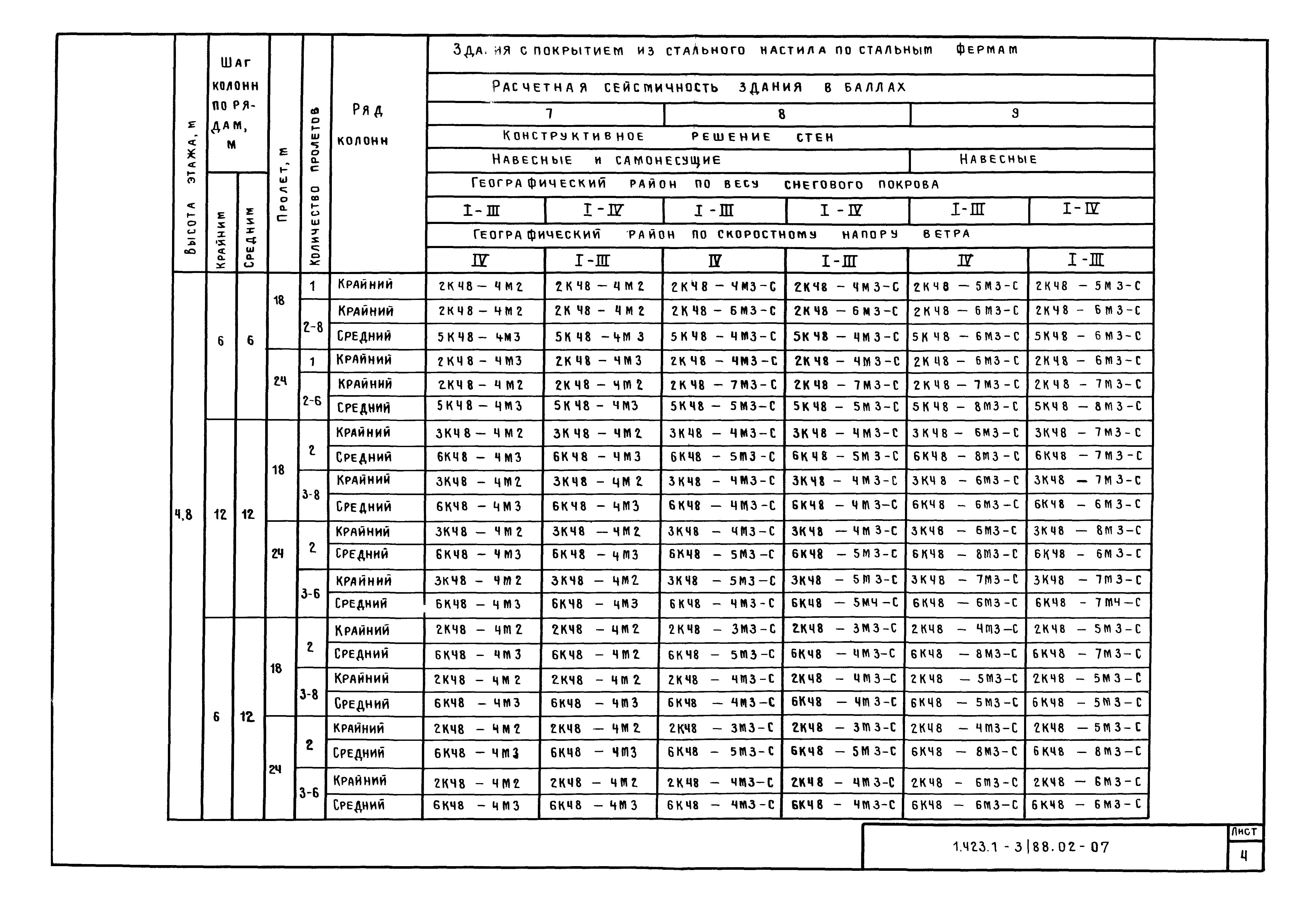 Серия 1.423.1-3/88