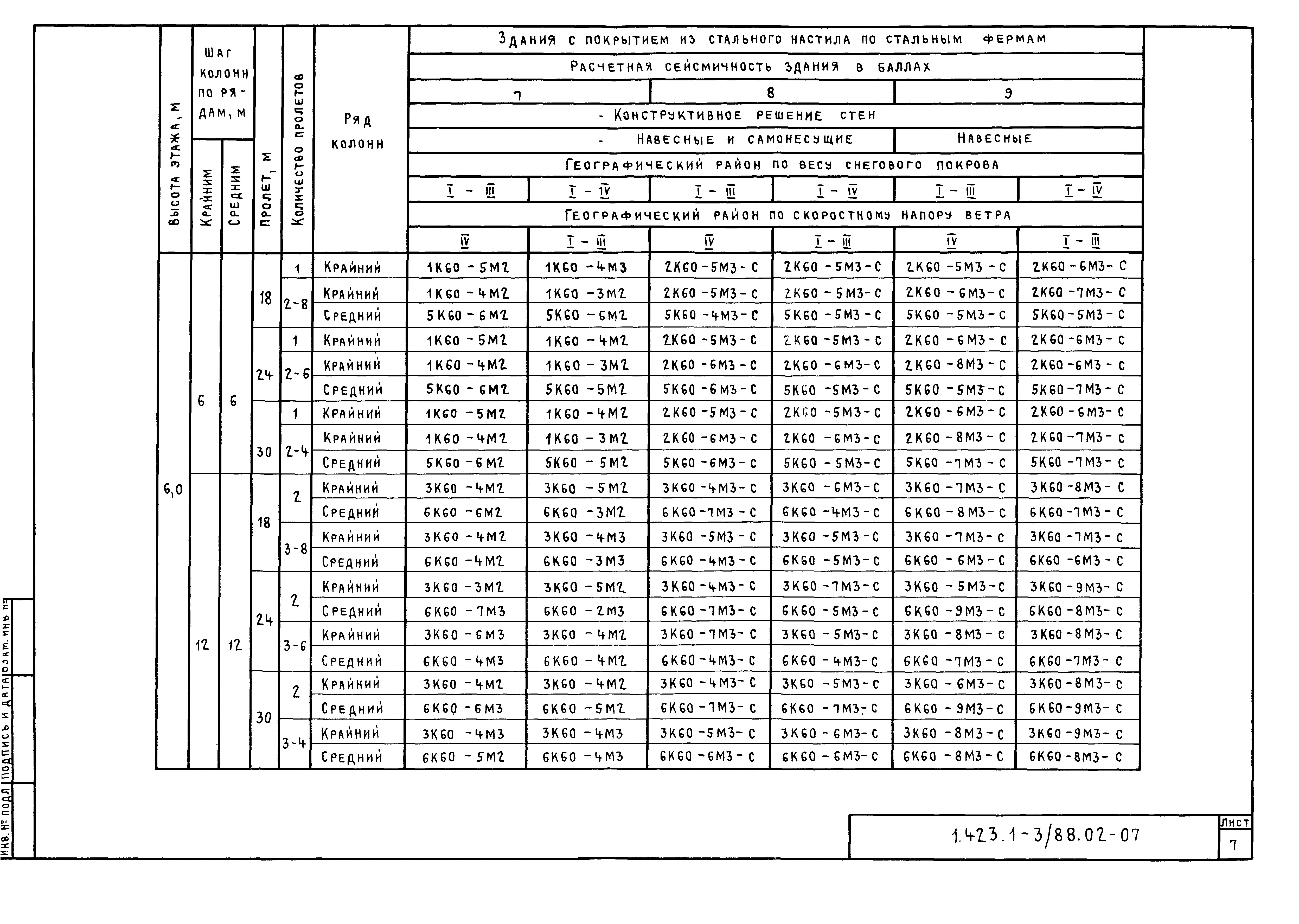 Серия 1.423.1-3/88