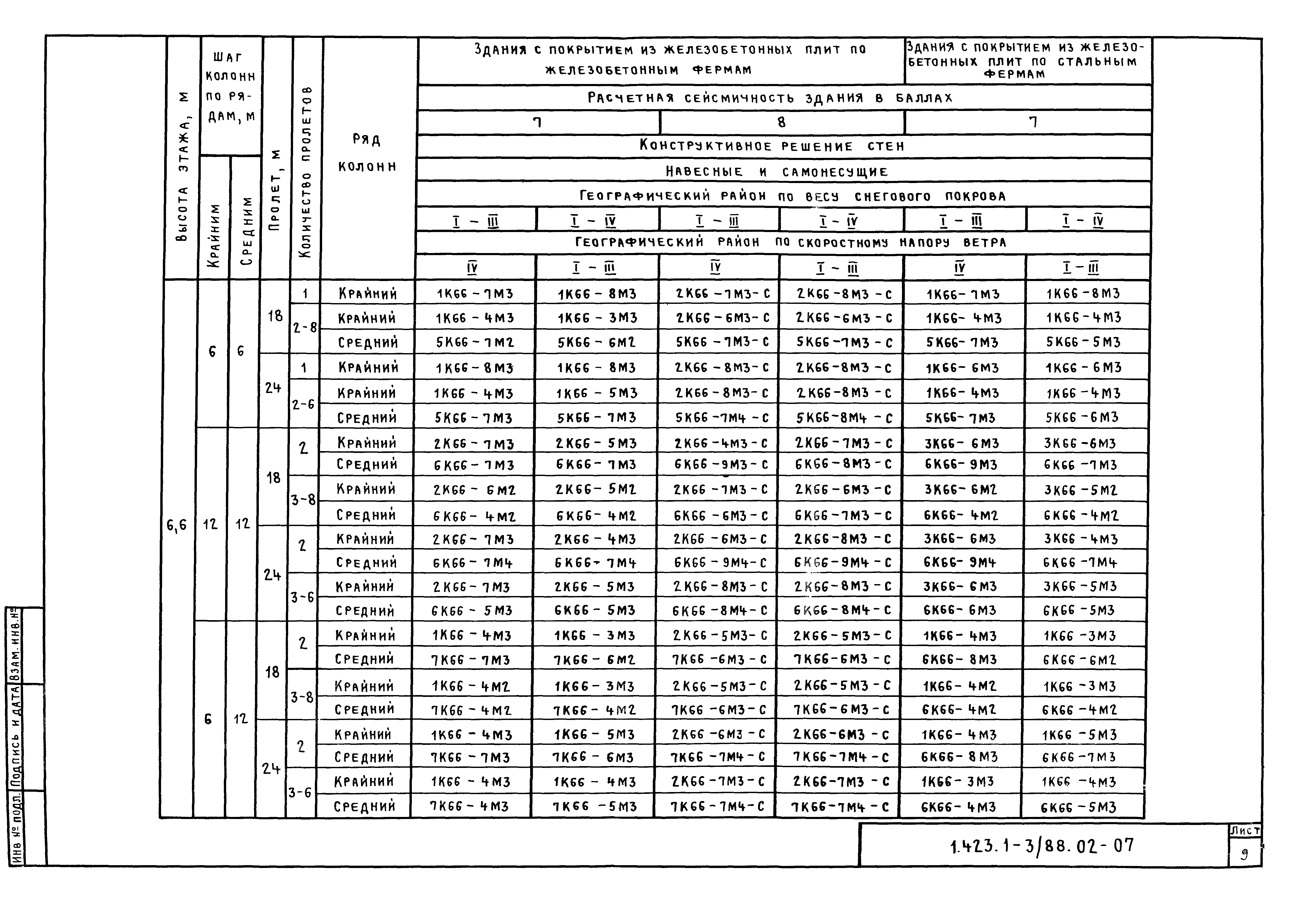 Серия 1.423.1-3/88