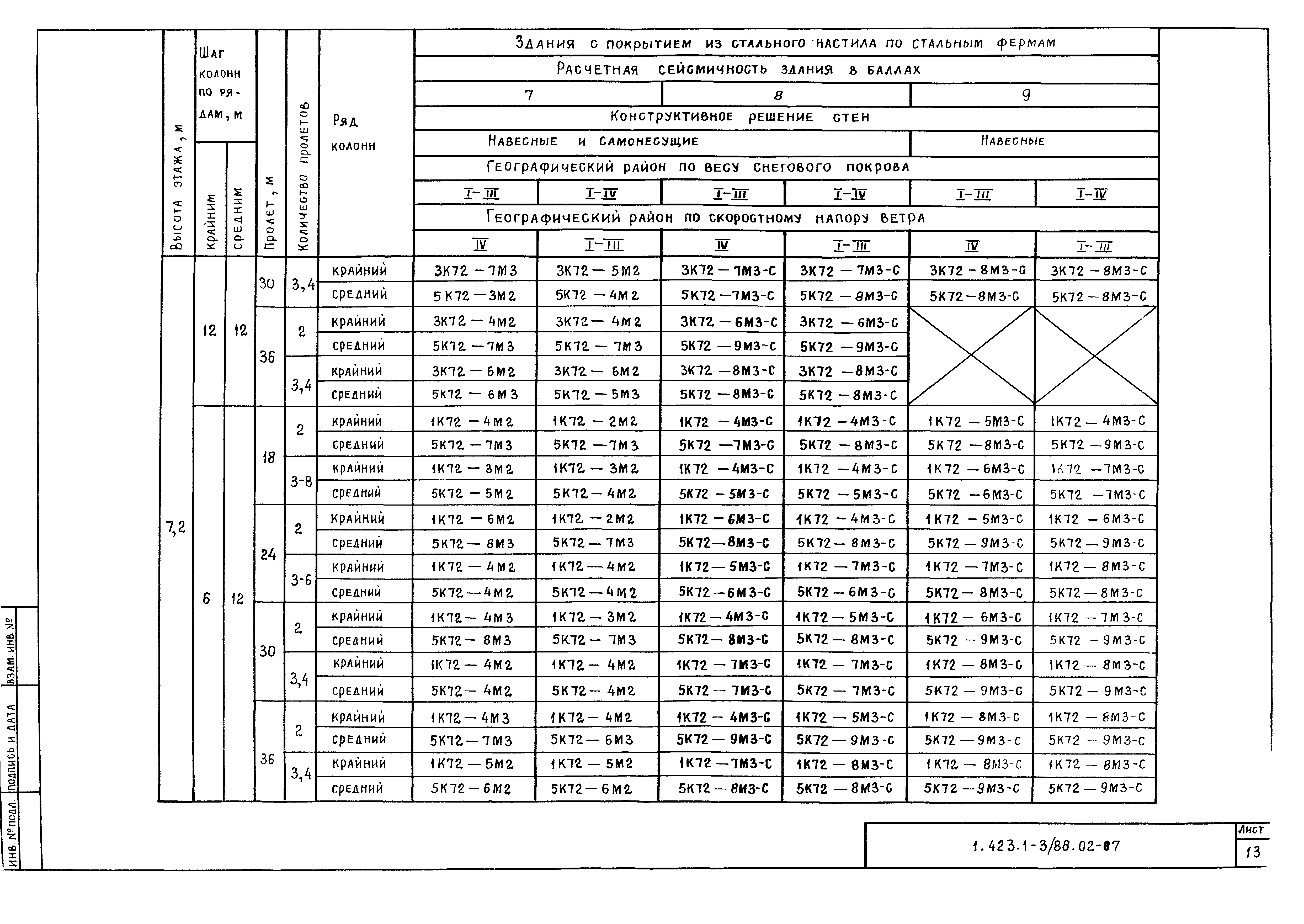 Серия 1.423.1-3/88