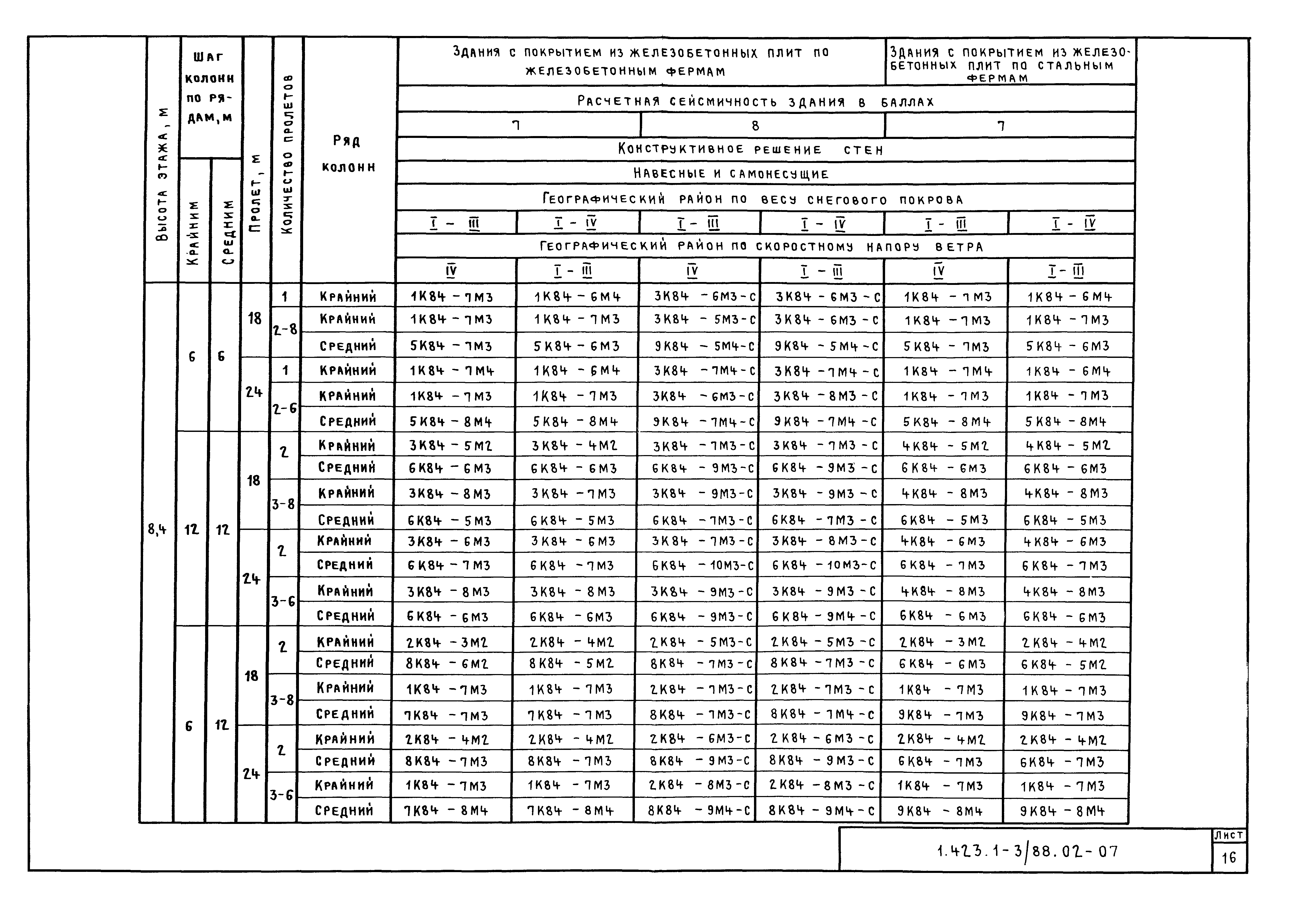 Серия 1.423.1-3/88