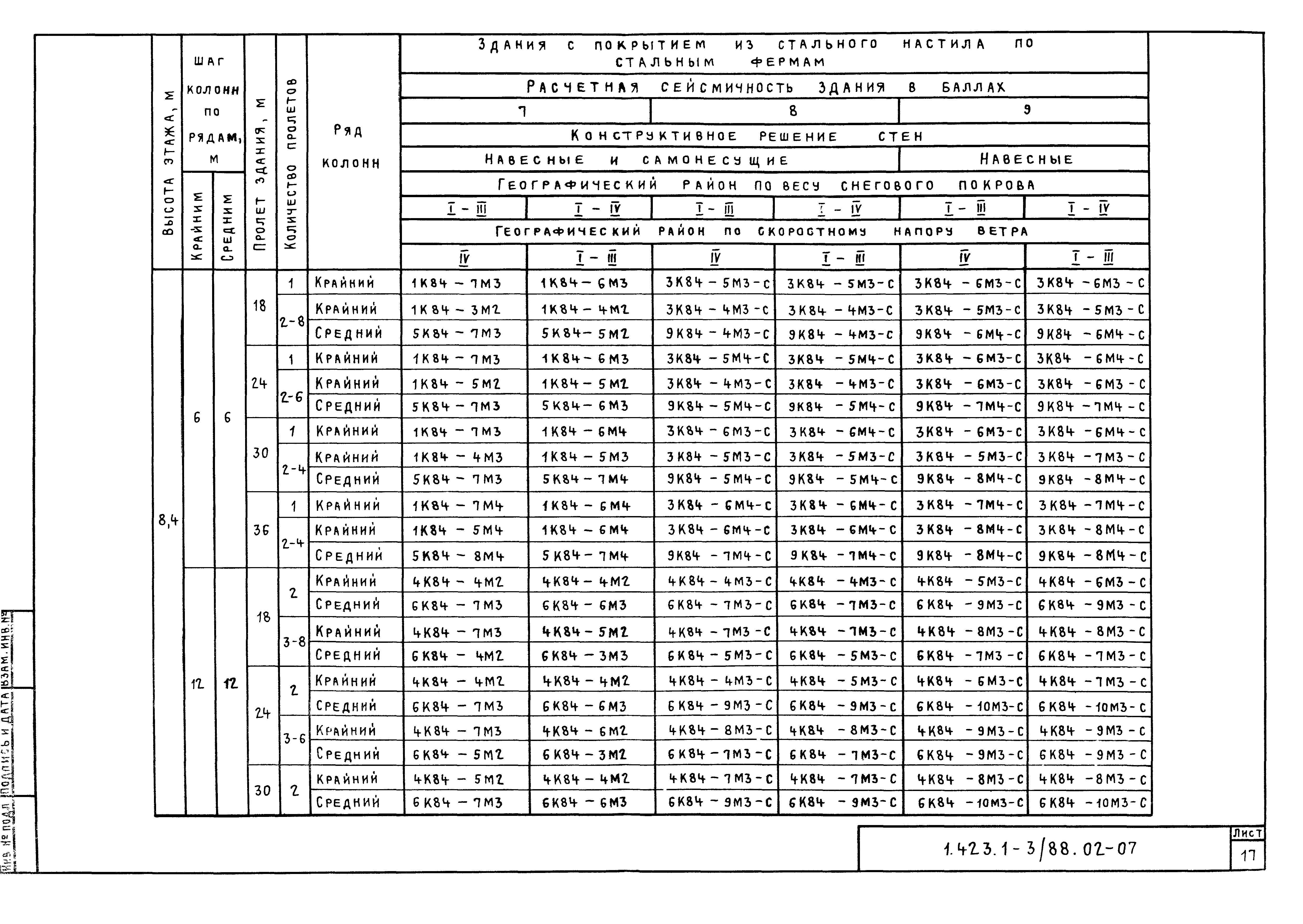 Серия 1.423.1-3/88