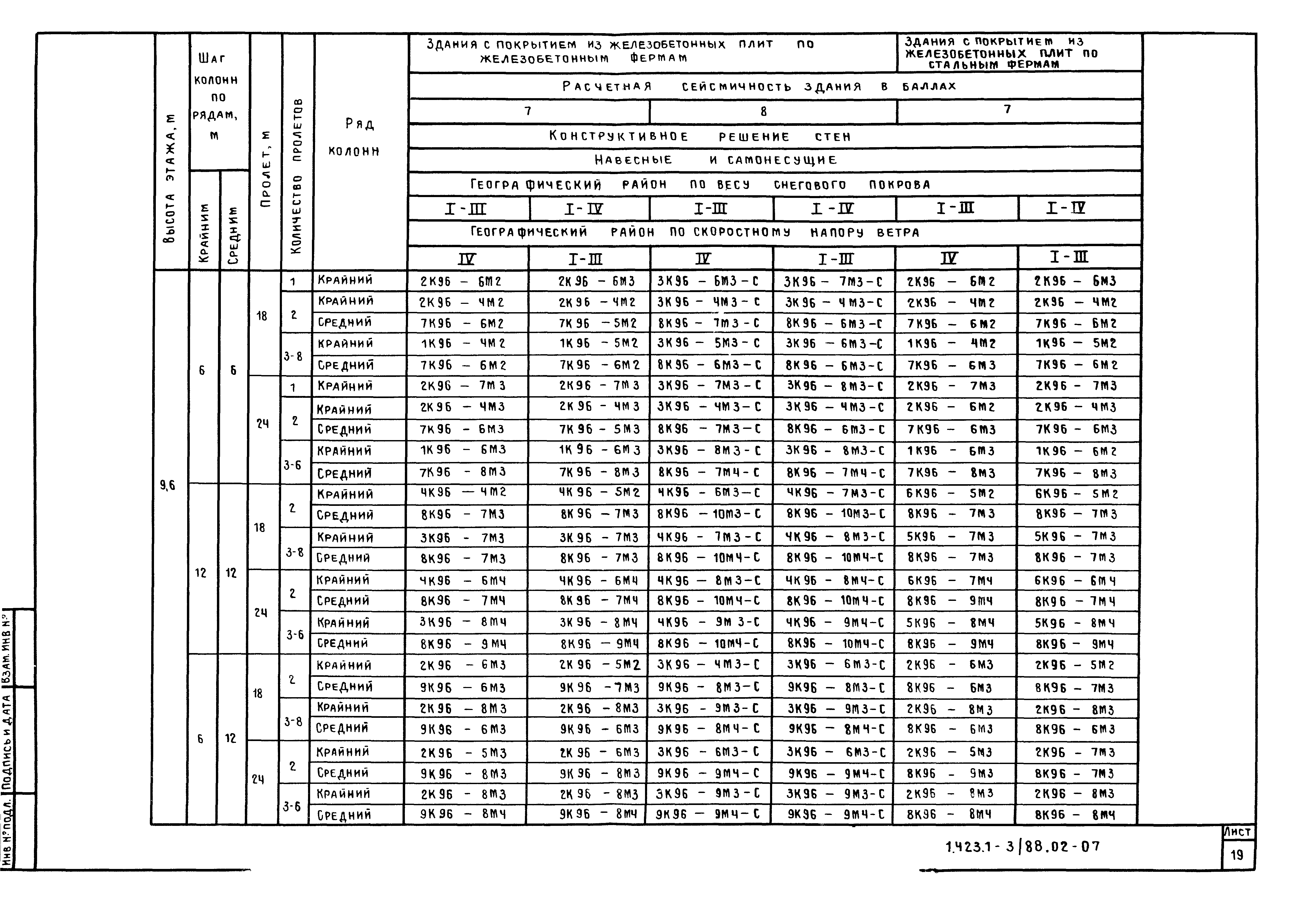 Серия 1.423.1-3/88