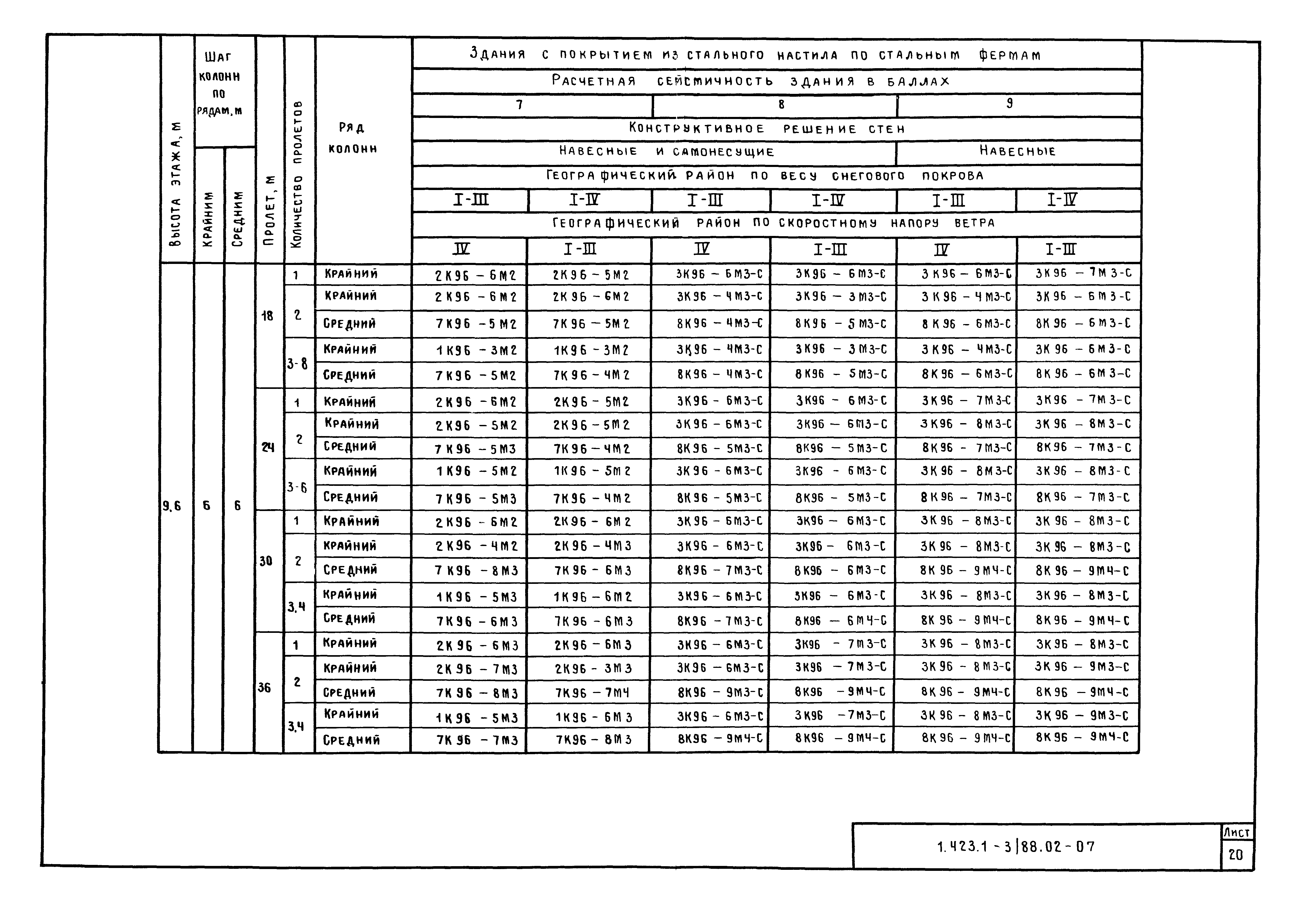 Серия 1.423.1-3/88