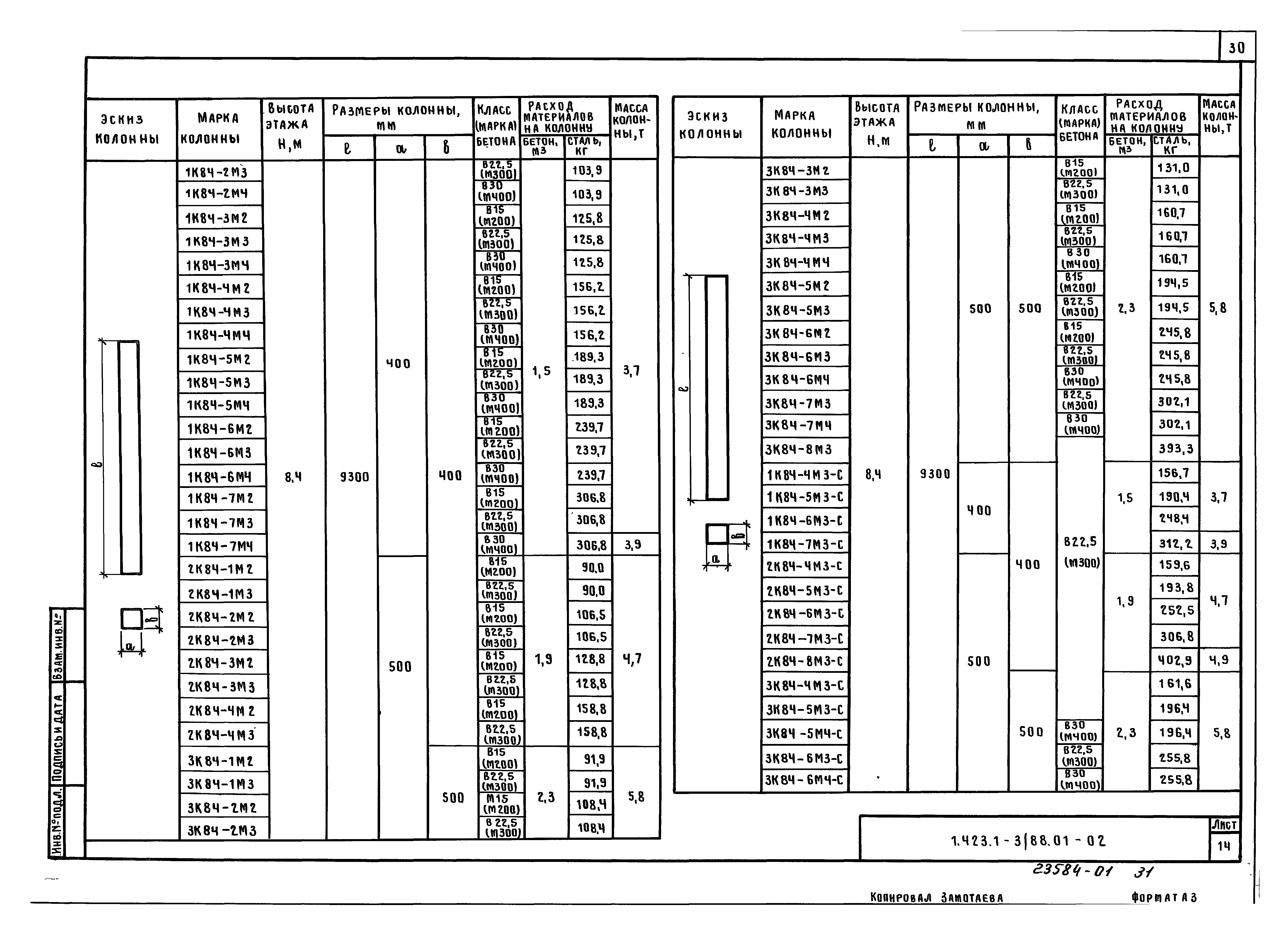 Серия 1.423.1-3/88