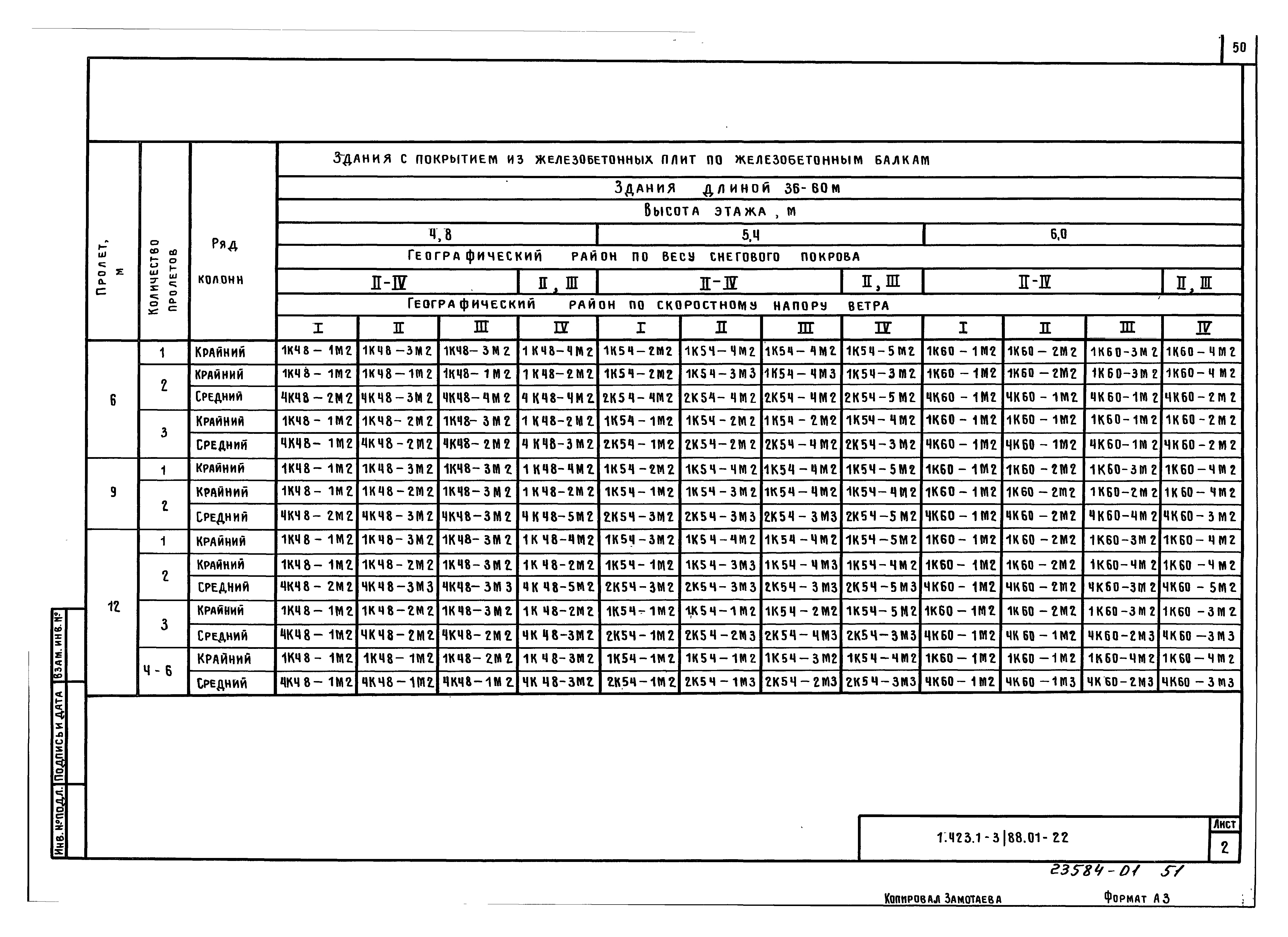 Серия 1.423.1-3/88