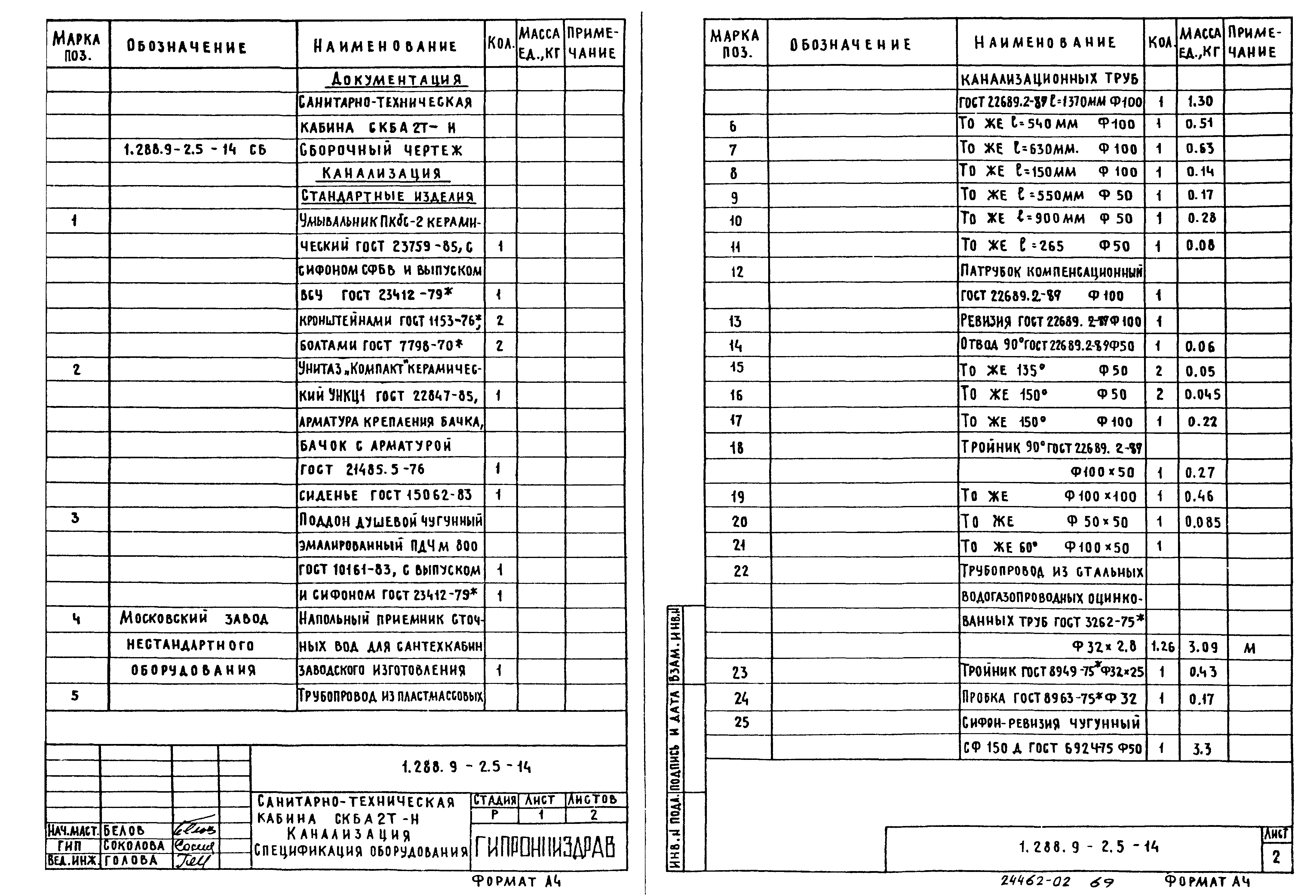 Серия 1.288.9-2