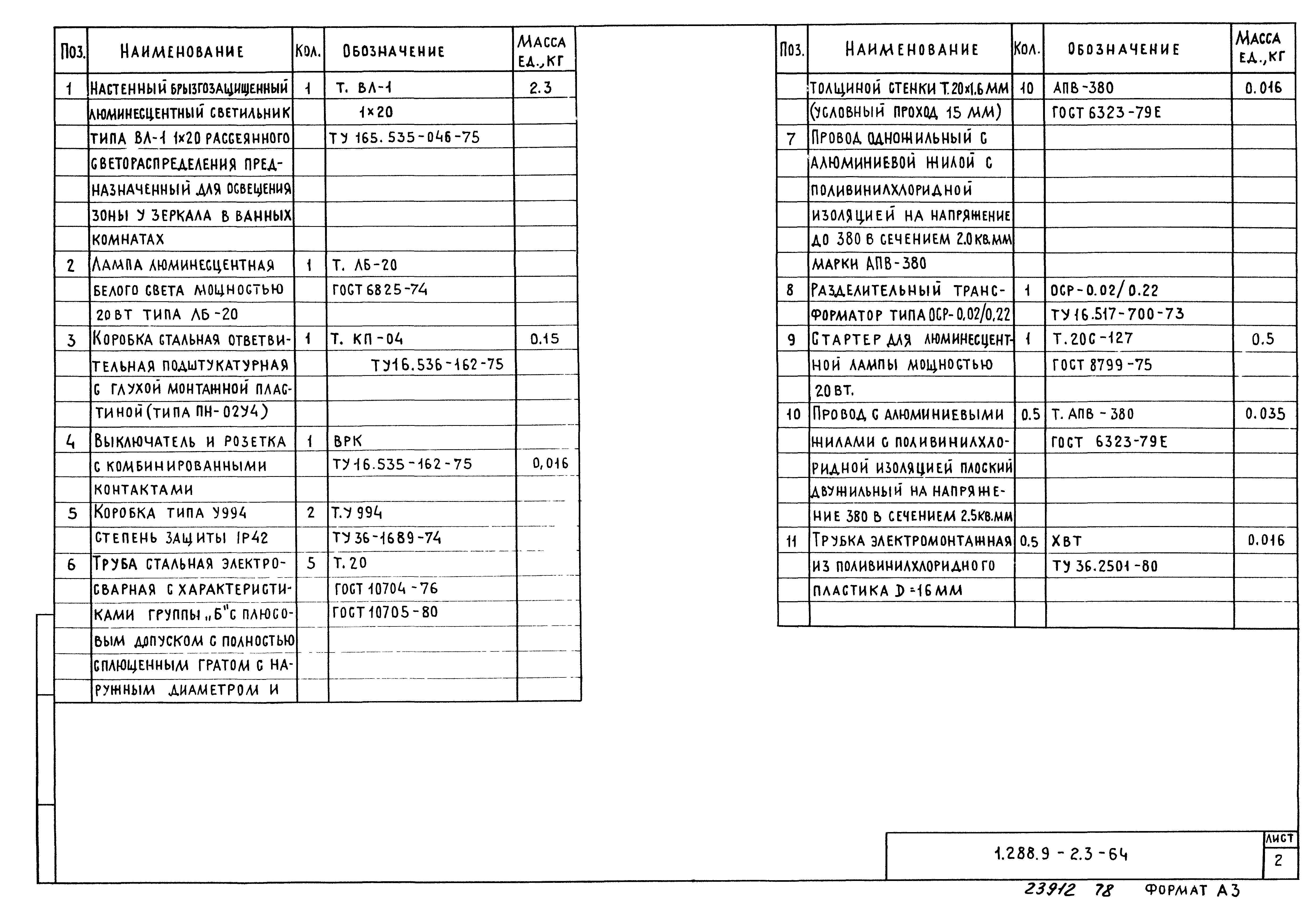 Серия 1.288.9-2
