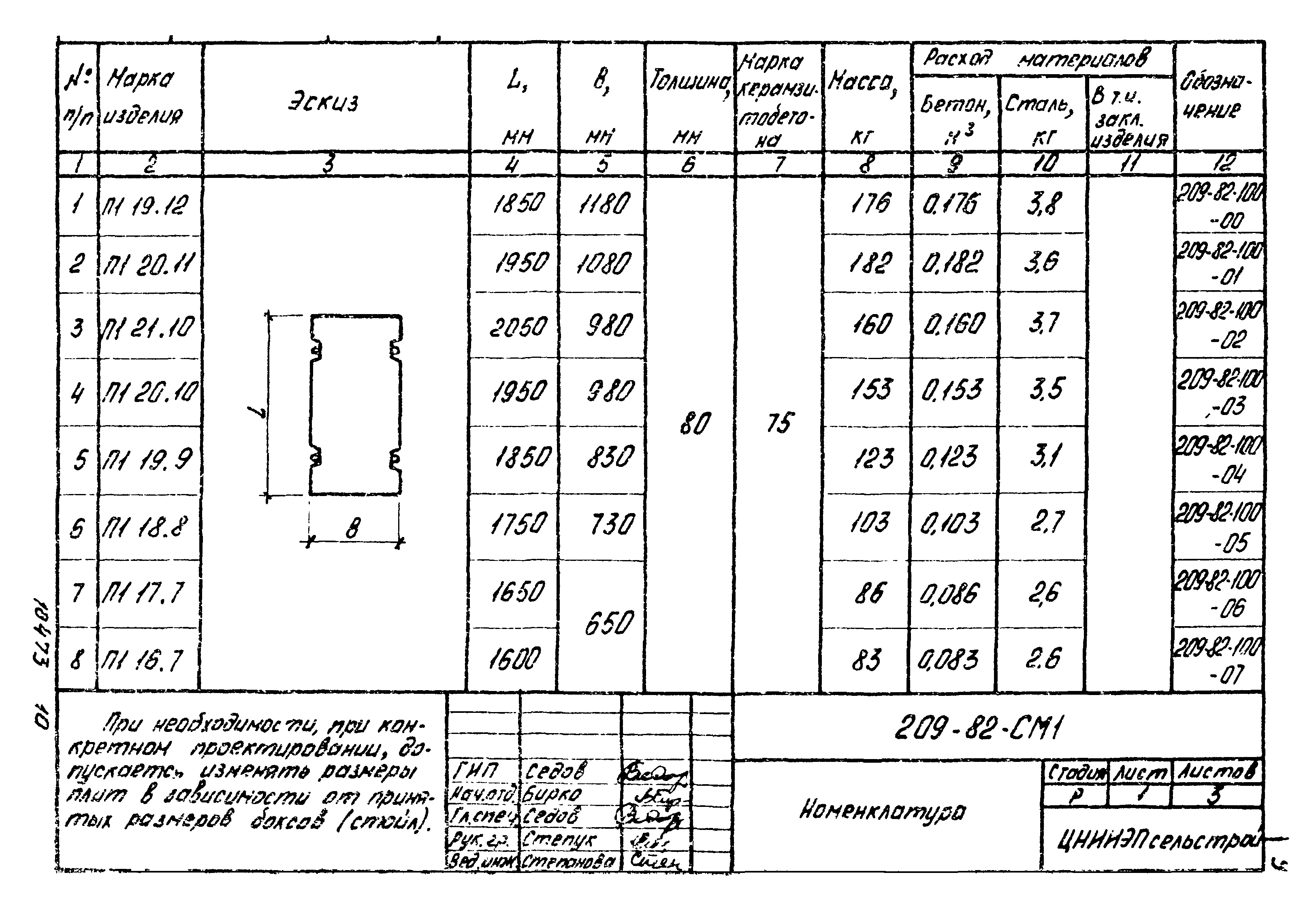 Шифр 209-82