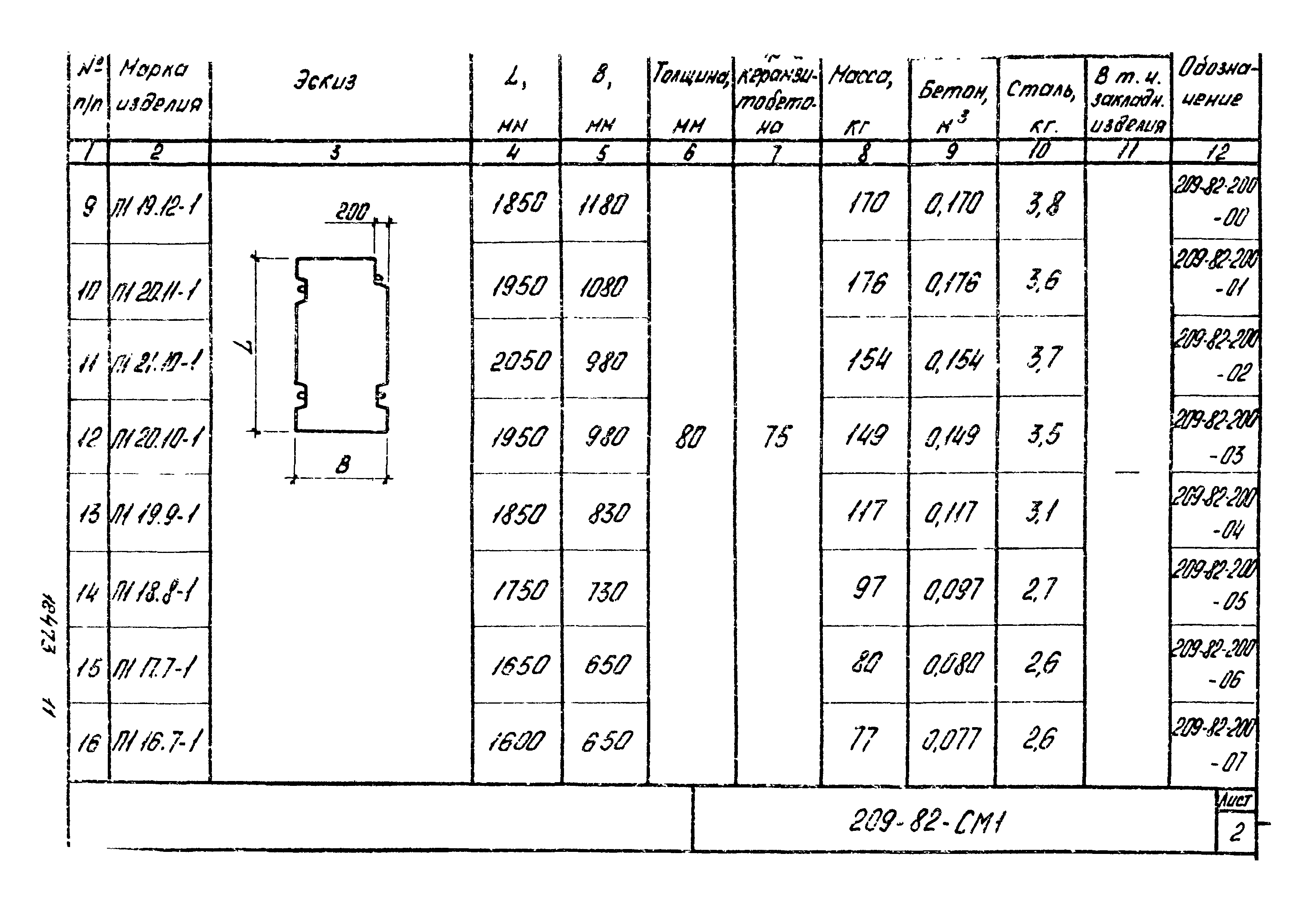 Шифр 209-82