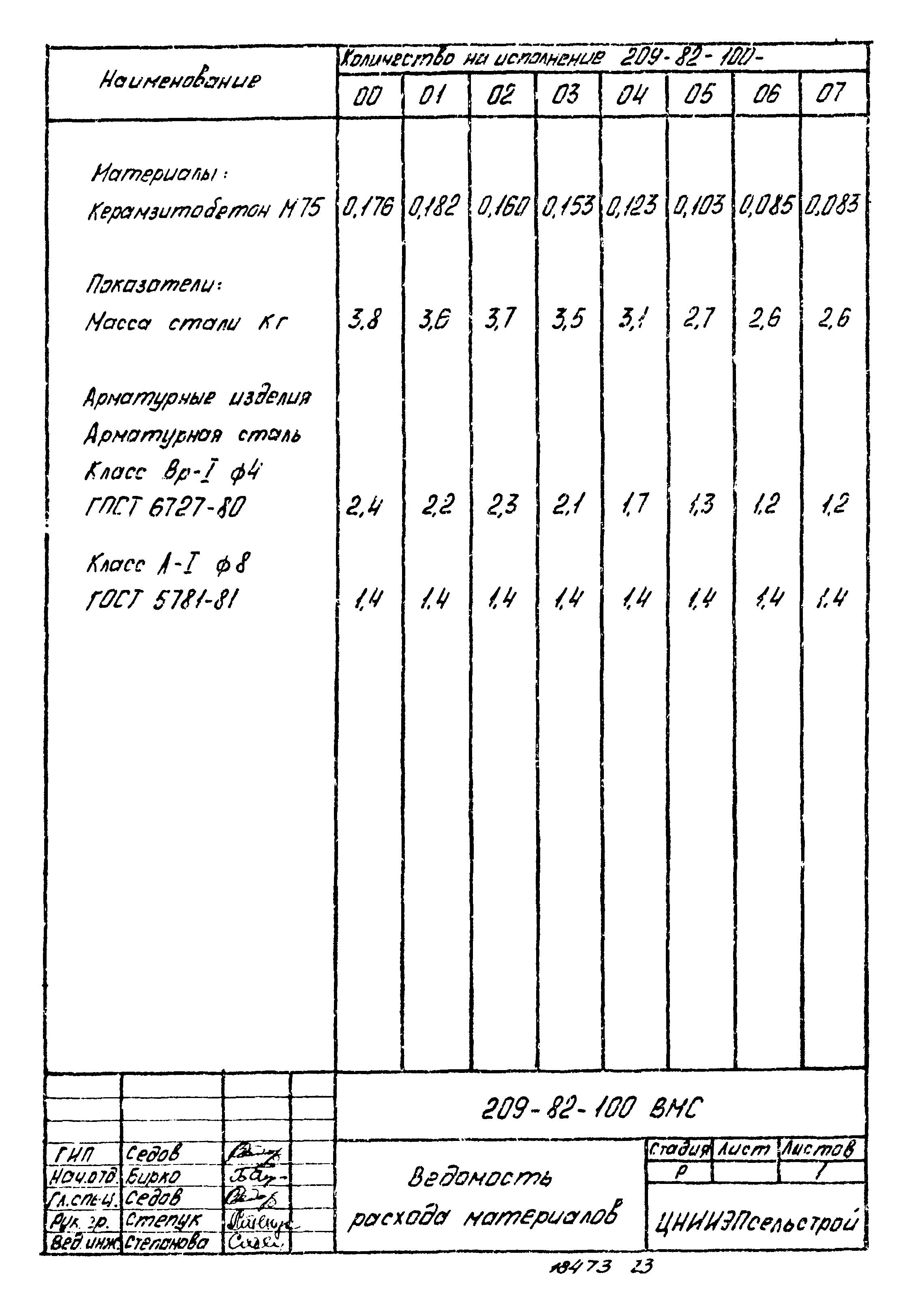 Шифр 209-82