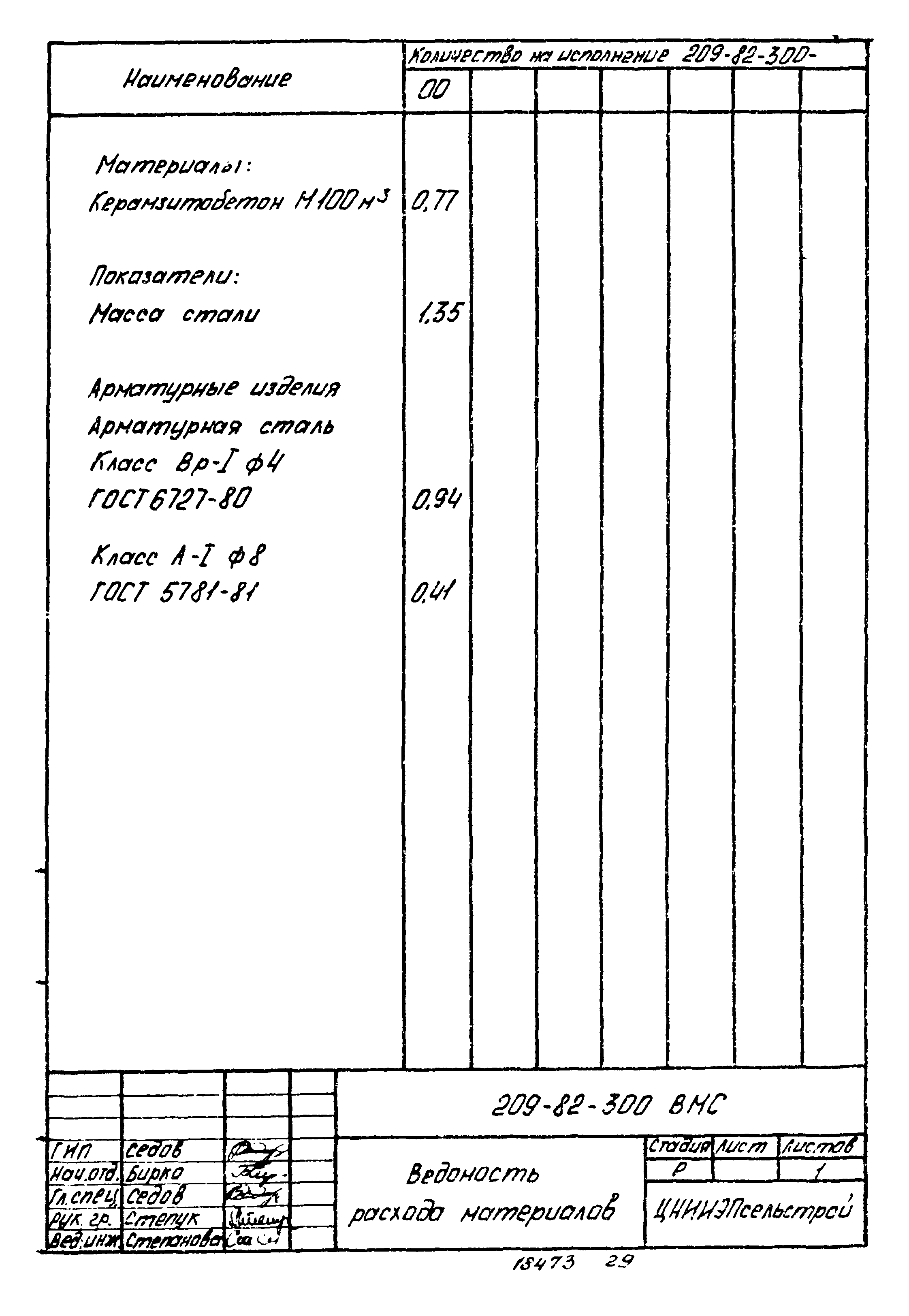 Шифр 209-82