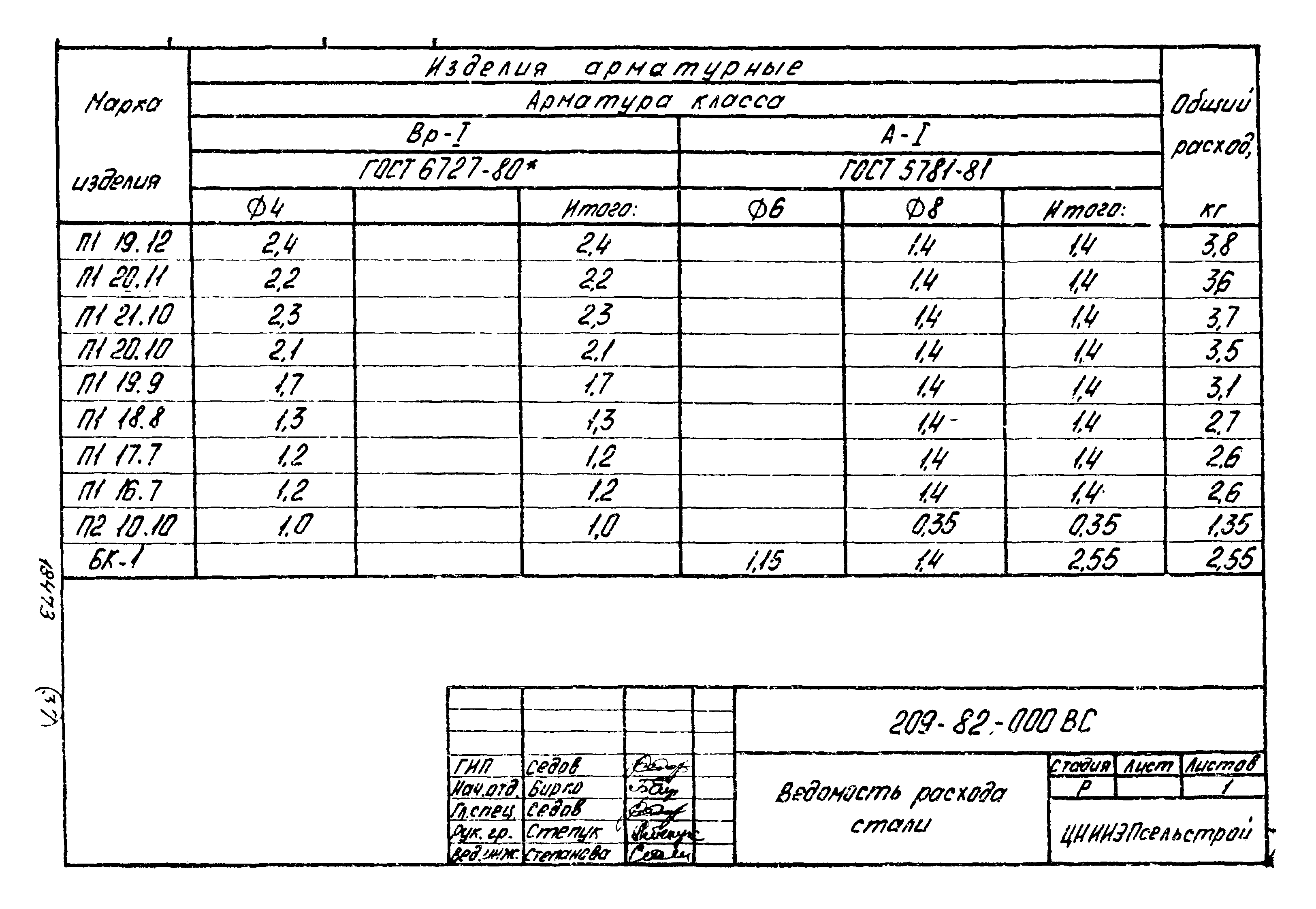 Шифр 209-82