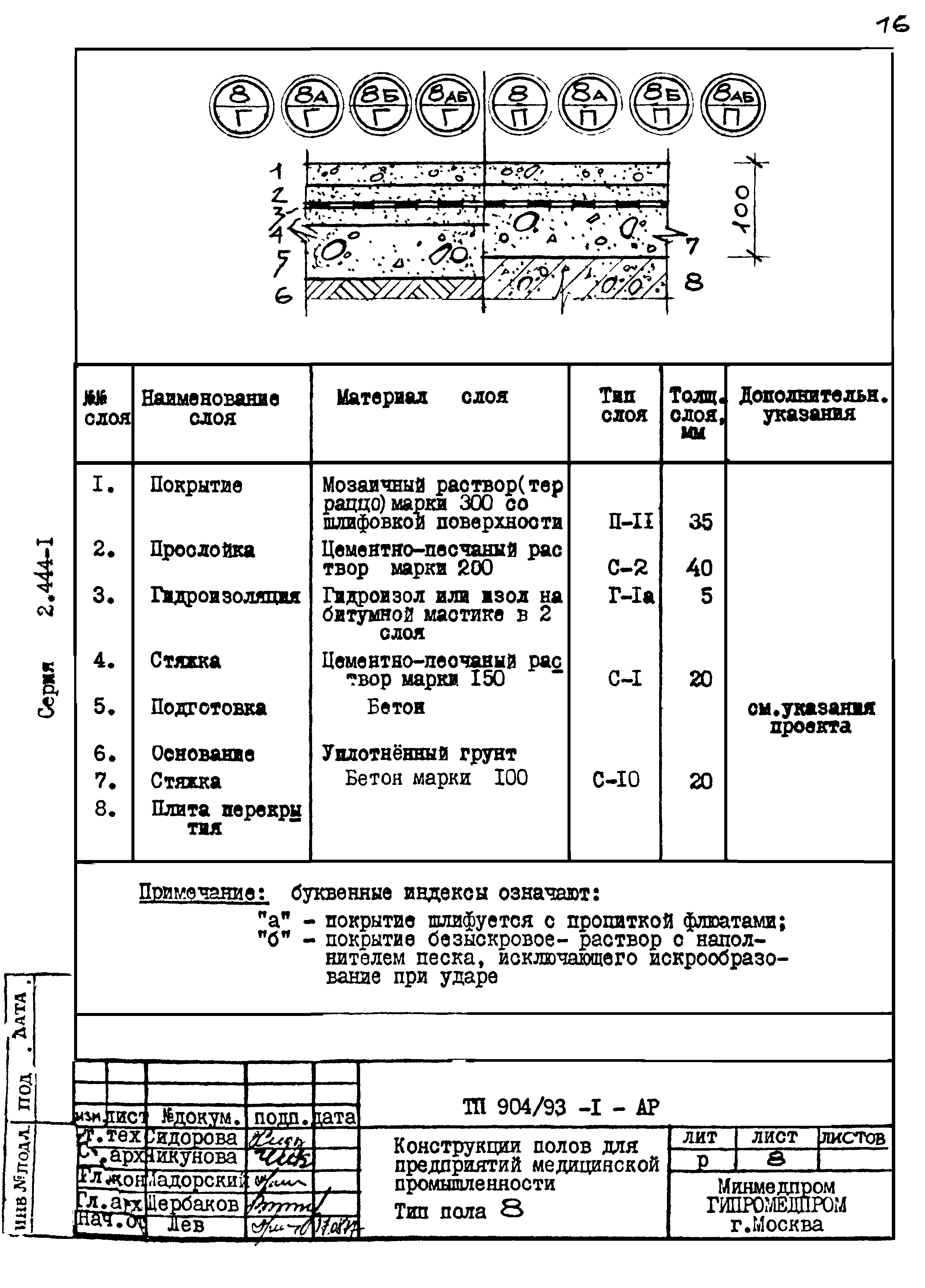 Серия 2.444-1