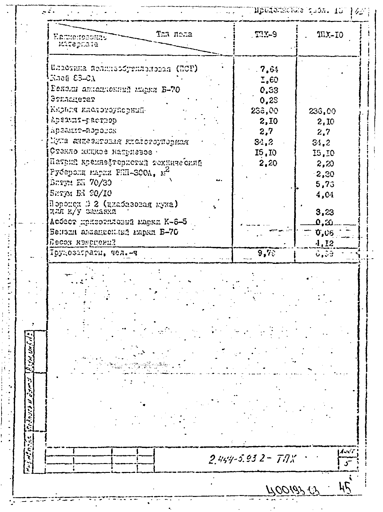 Серия 2.444-5.93