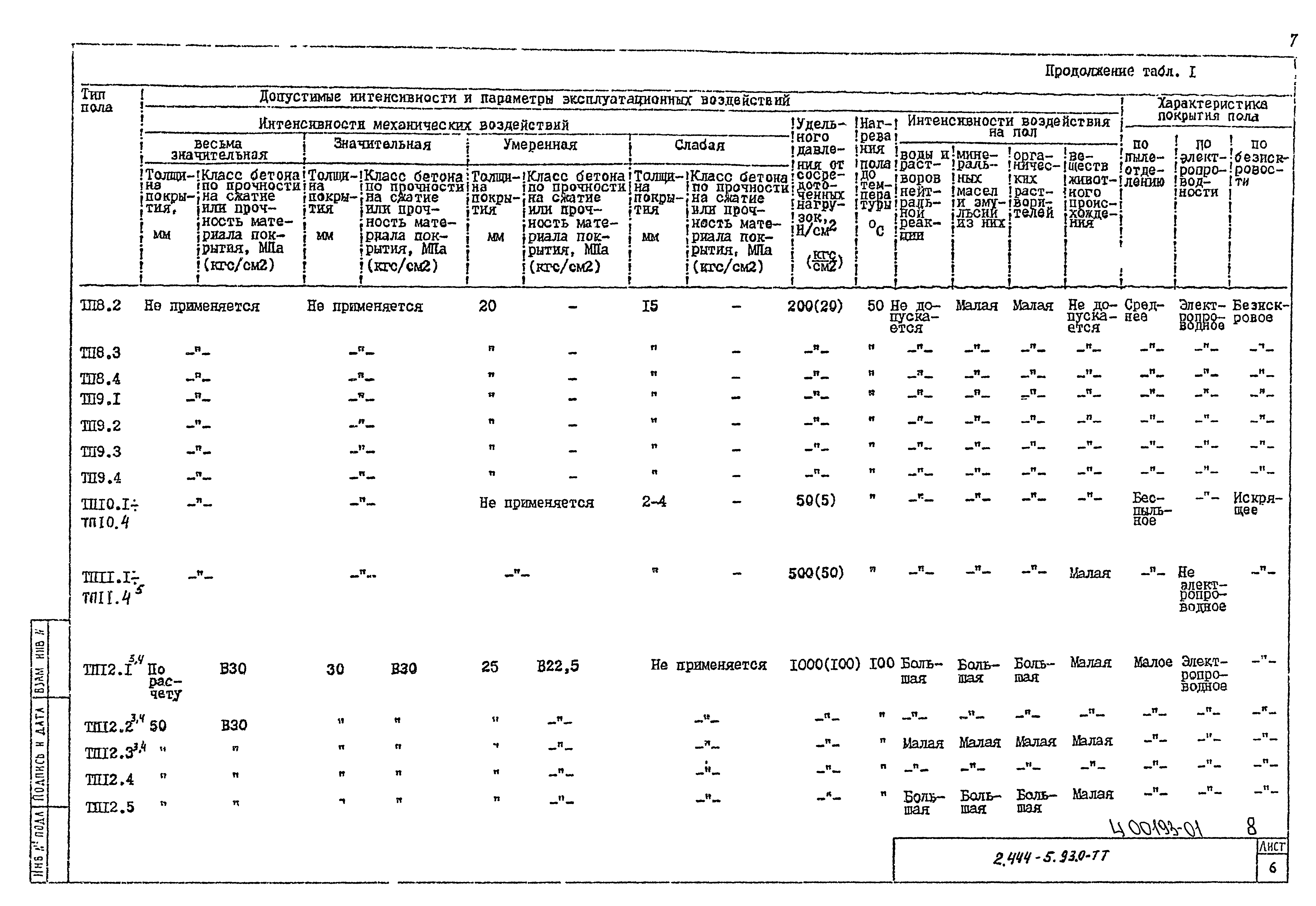 Серия 2.444-5.93