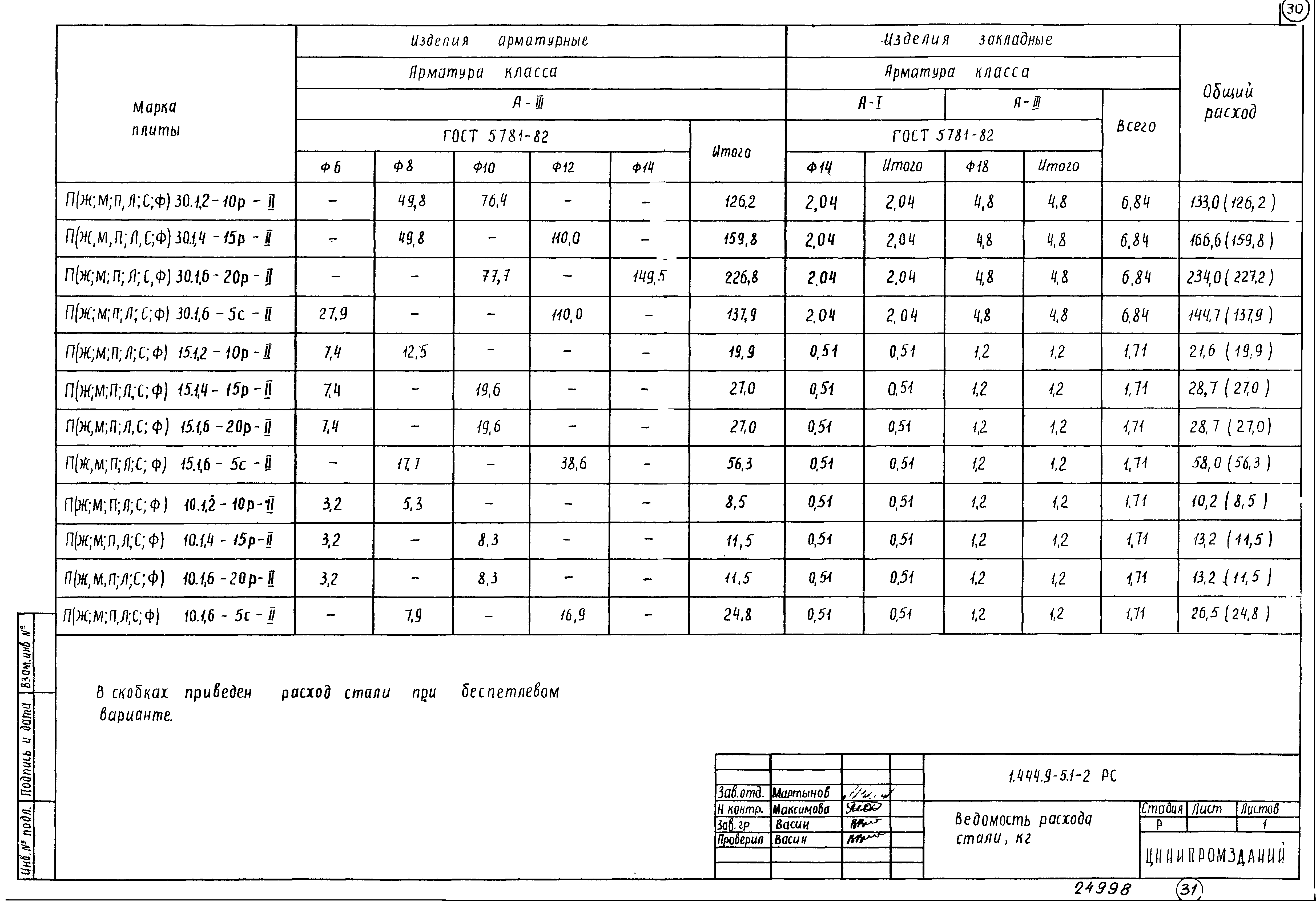 Серия 1.444.9-5