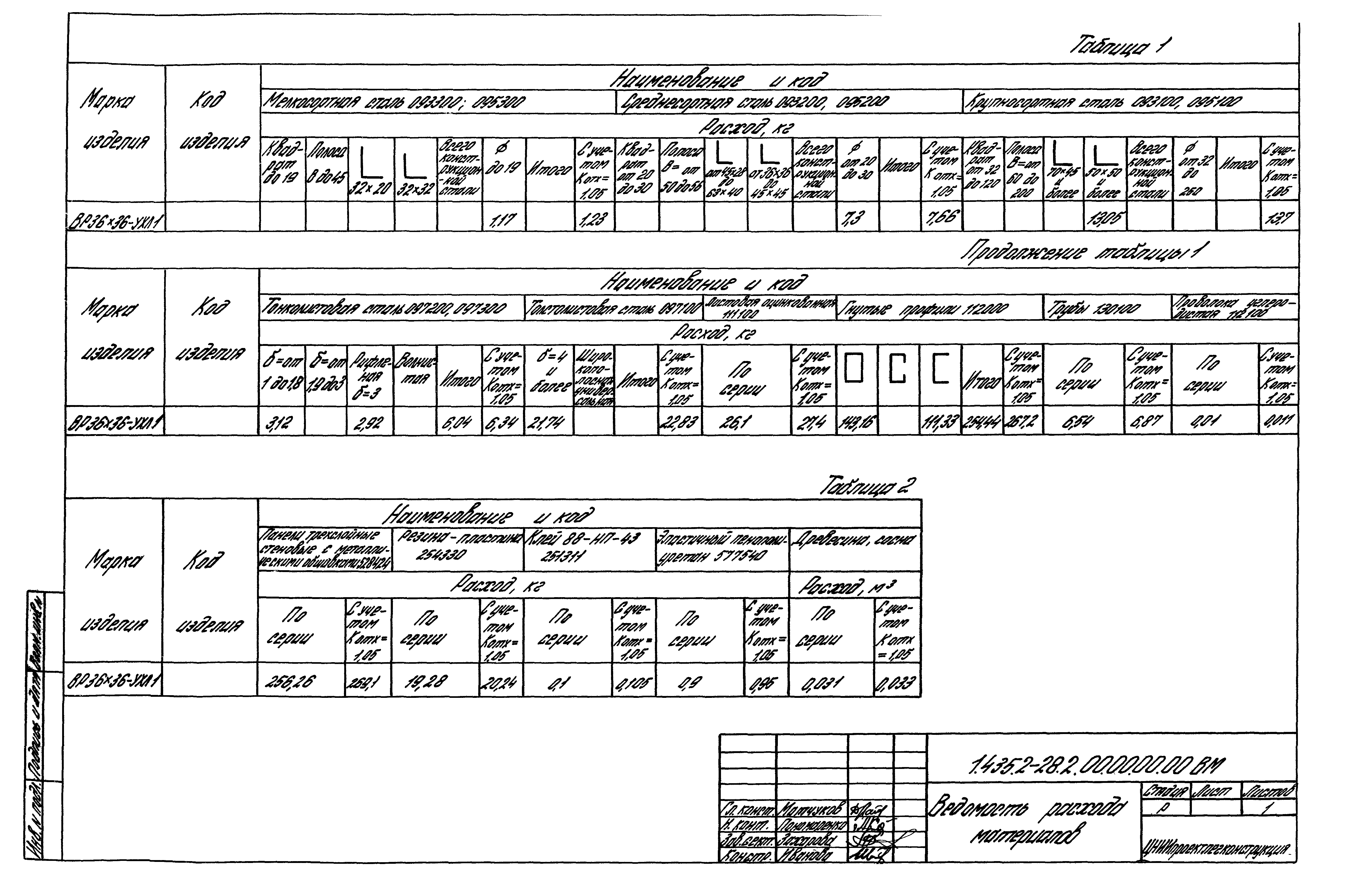 Серия 1.435.2-28