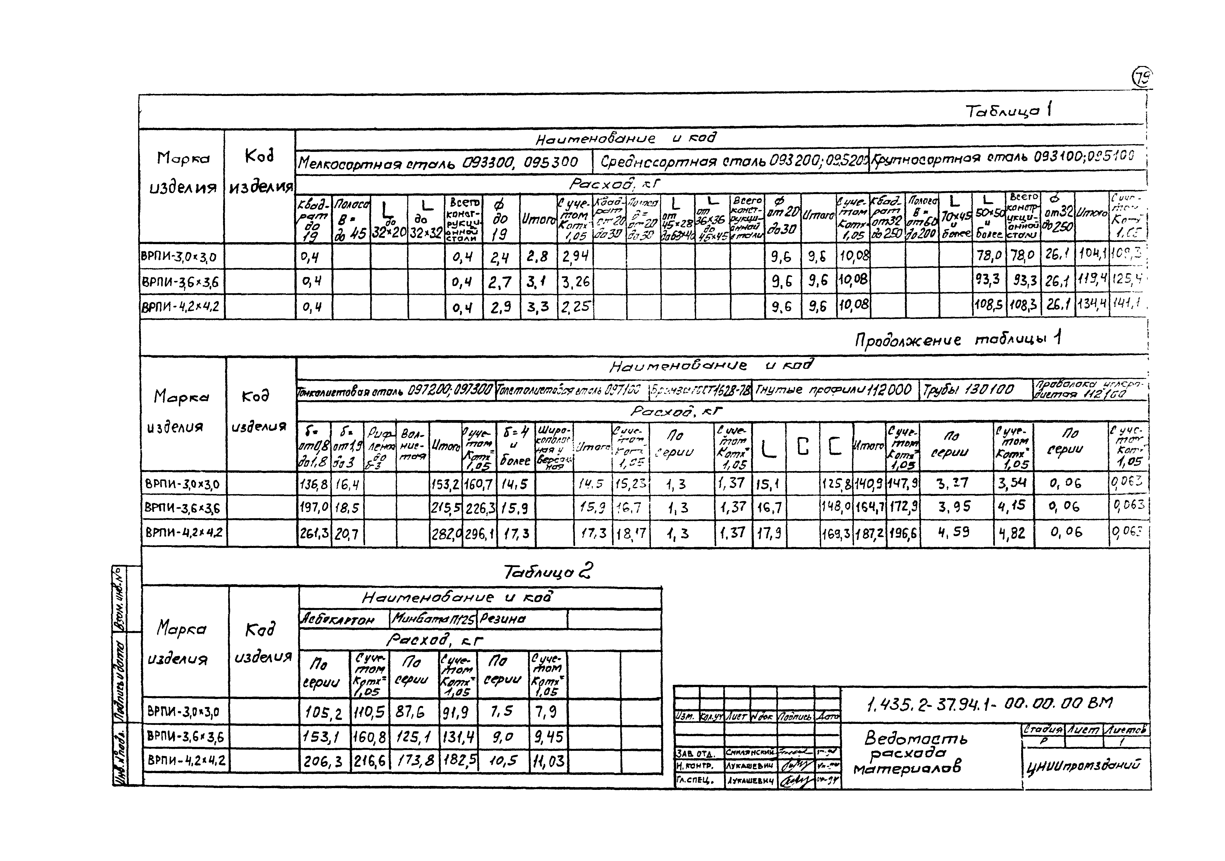 Серия 1.435.2-37.94