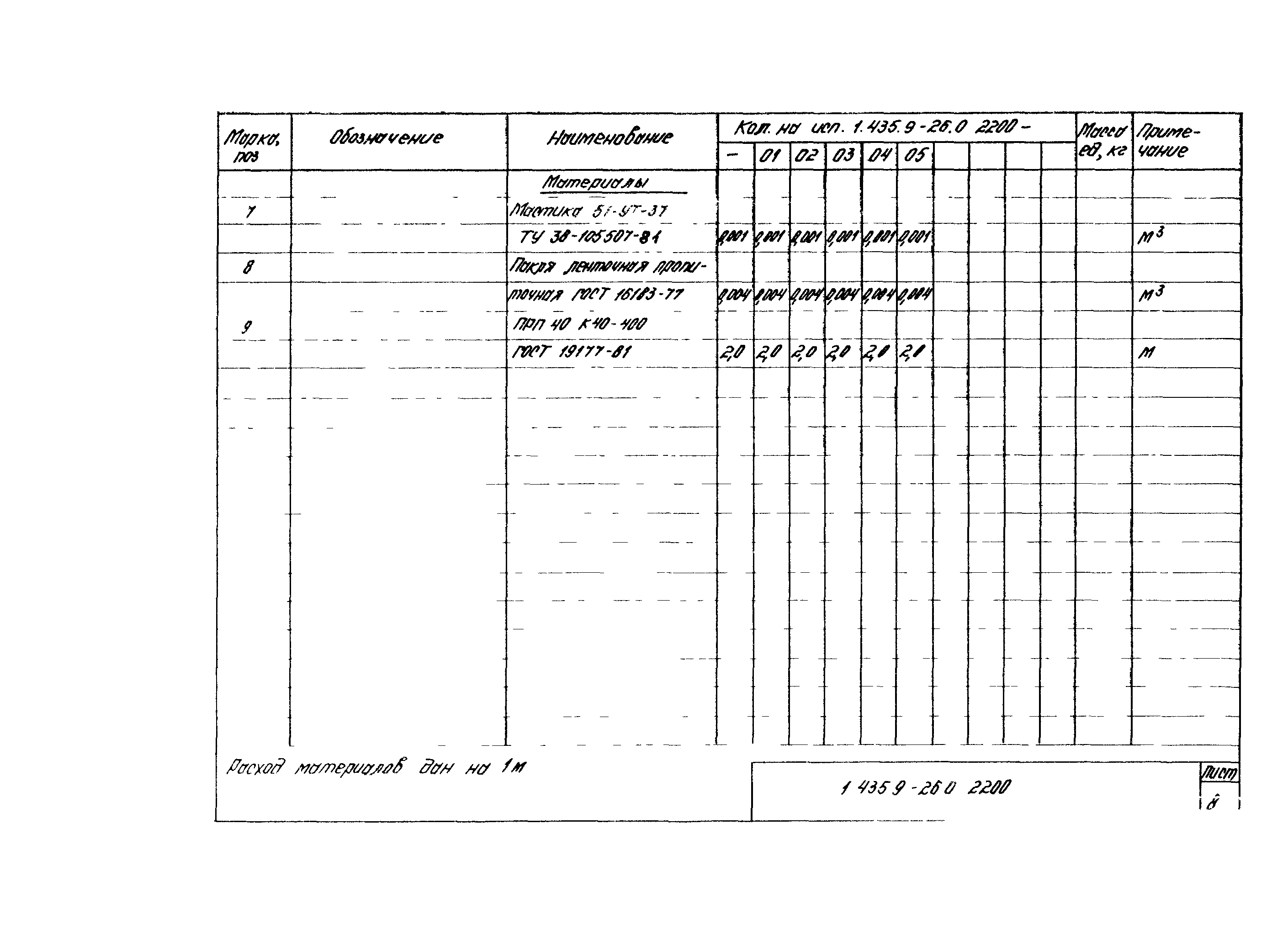 Серия 1.435.9-26