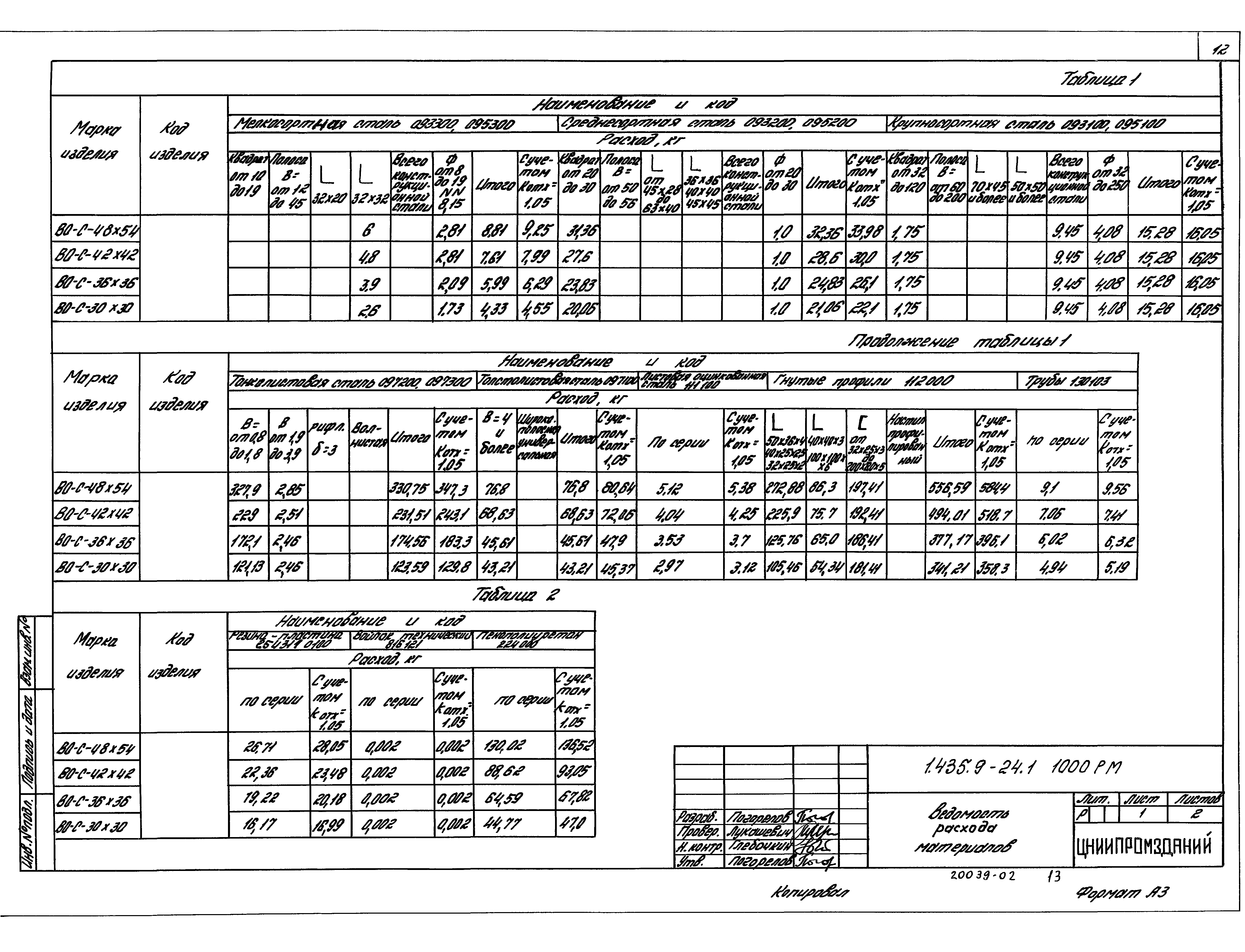 Серия 1.435.9-24