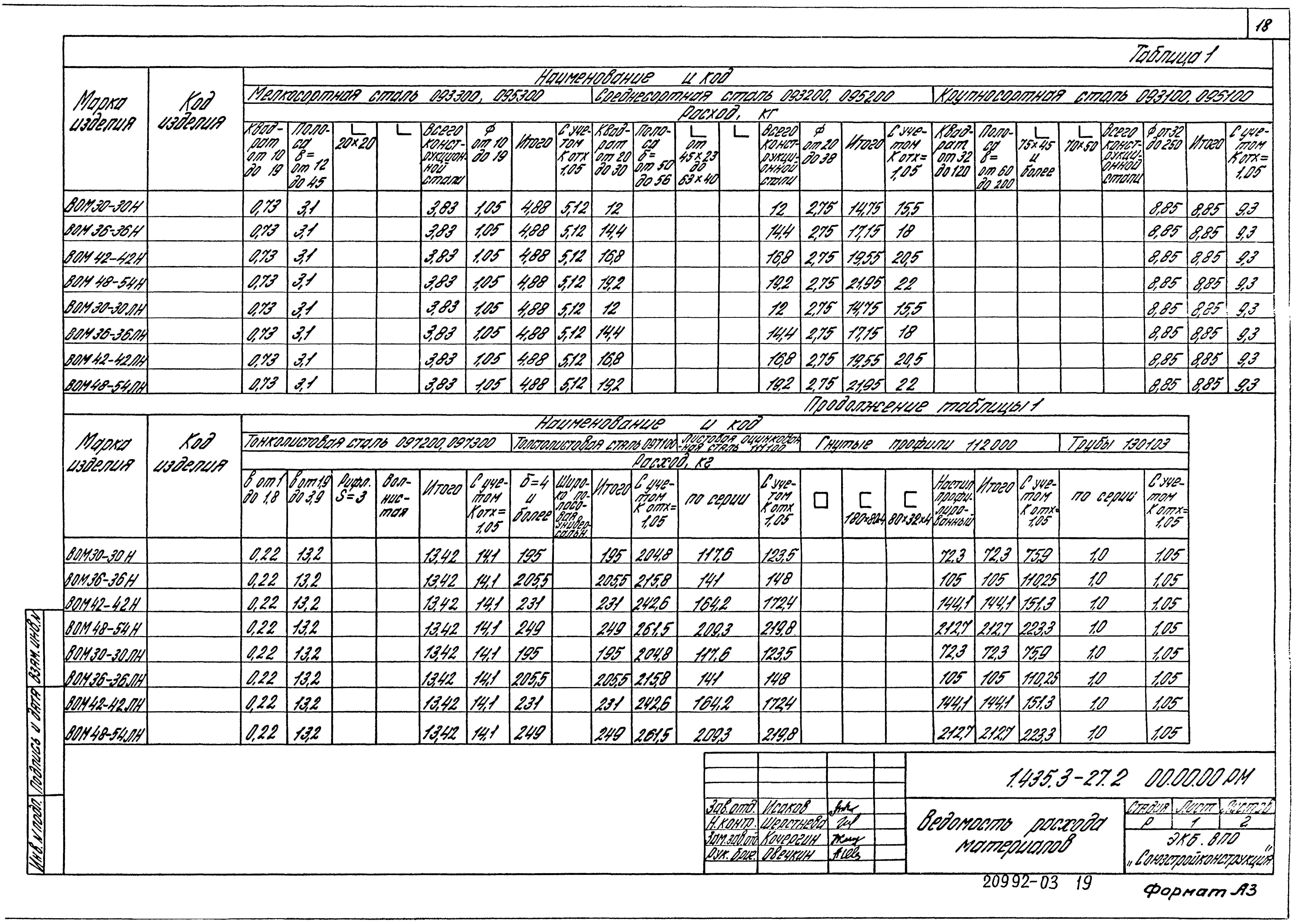 Серия 1.435.3-27