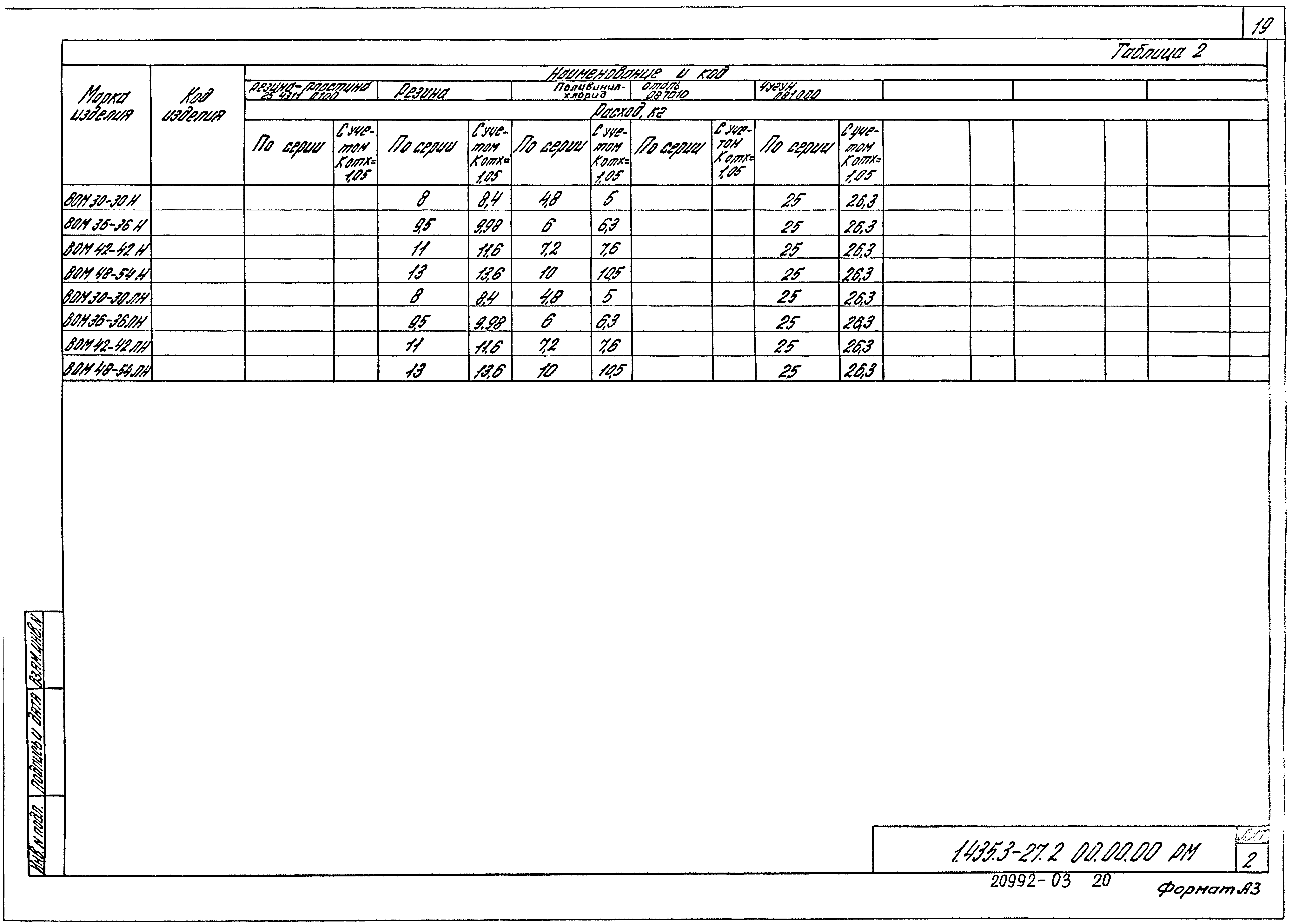 Серия 1.435.3-27