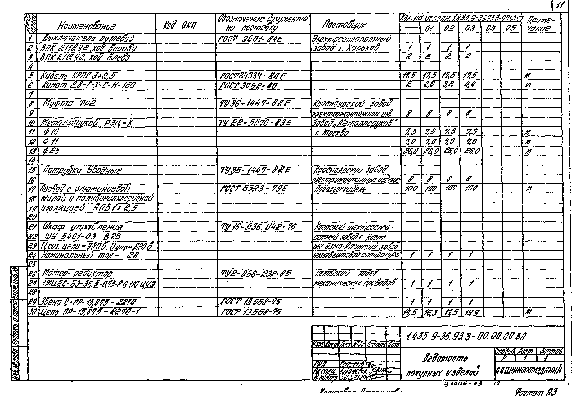 Серия 1.435.9-36.93