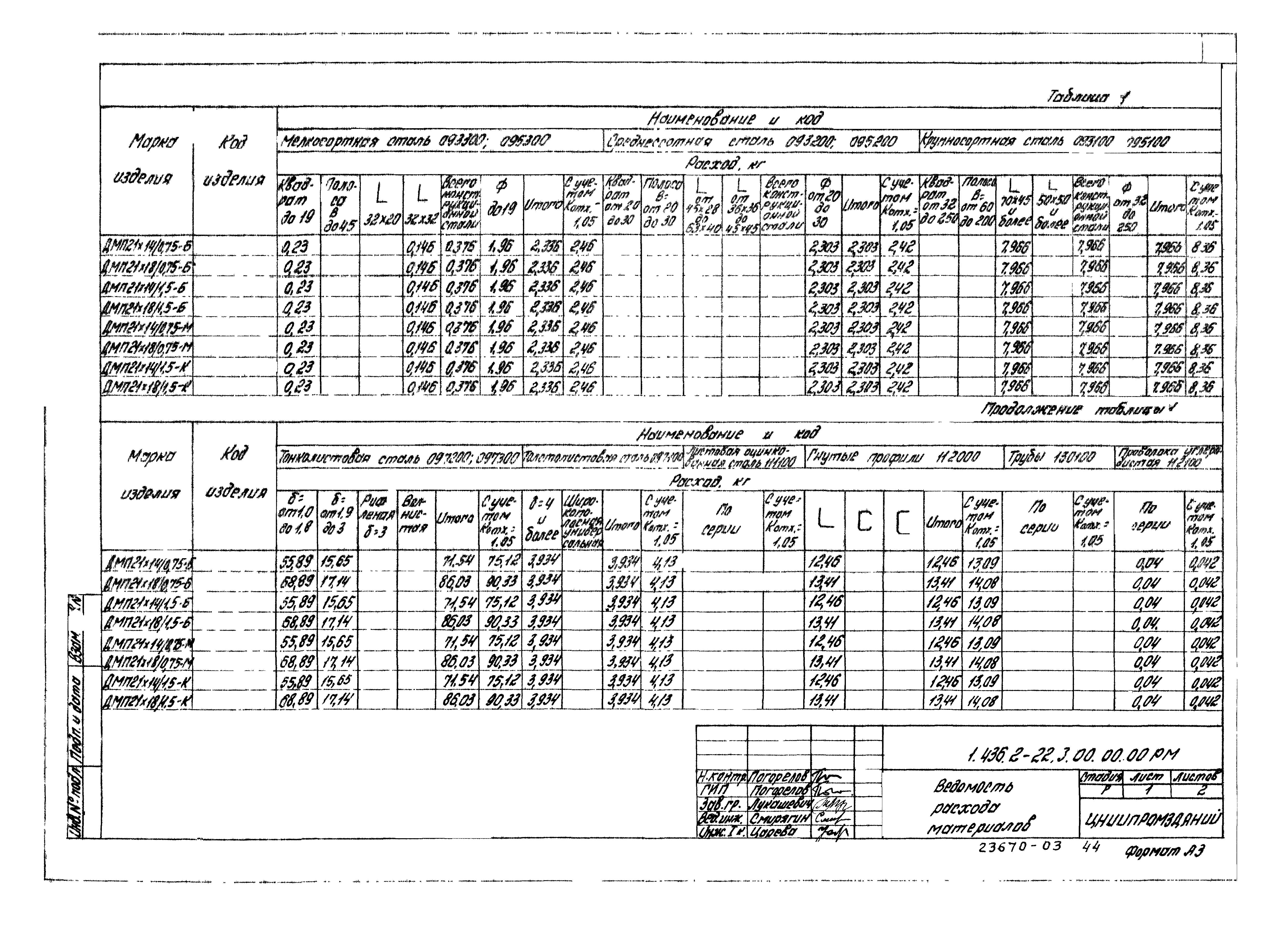 Серия 1.436.2-22