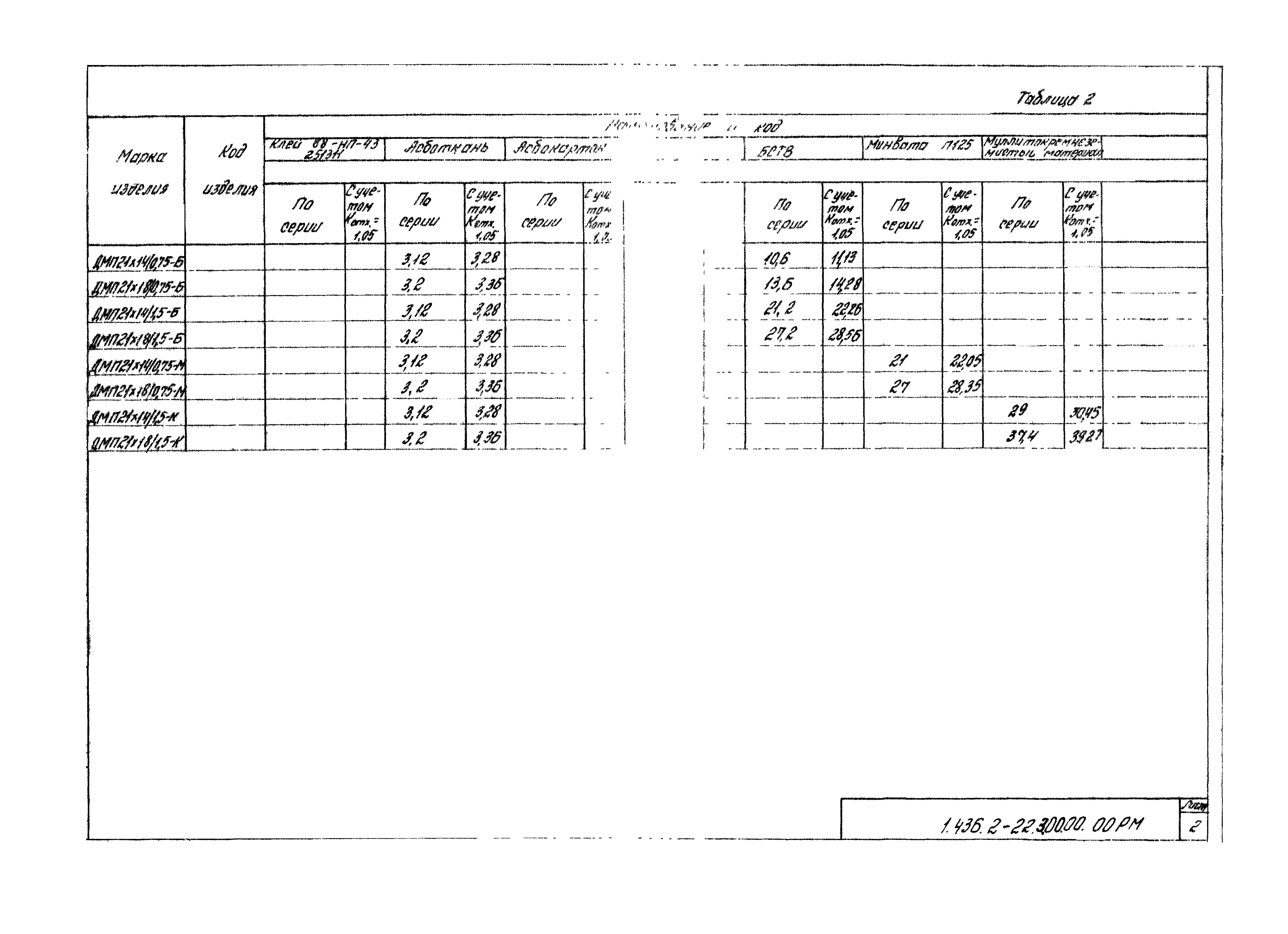 Серия 1.436.2-22