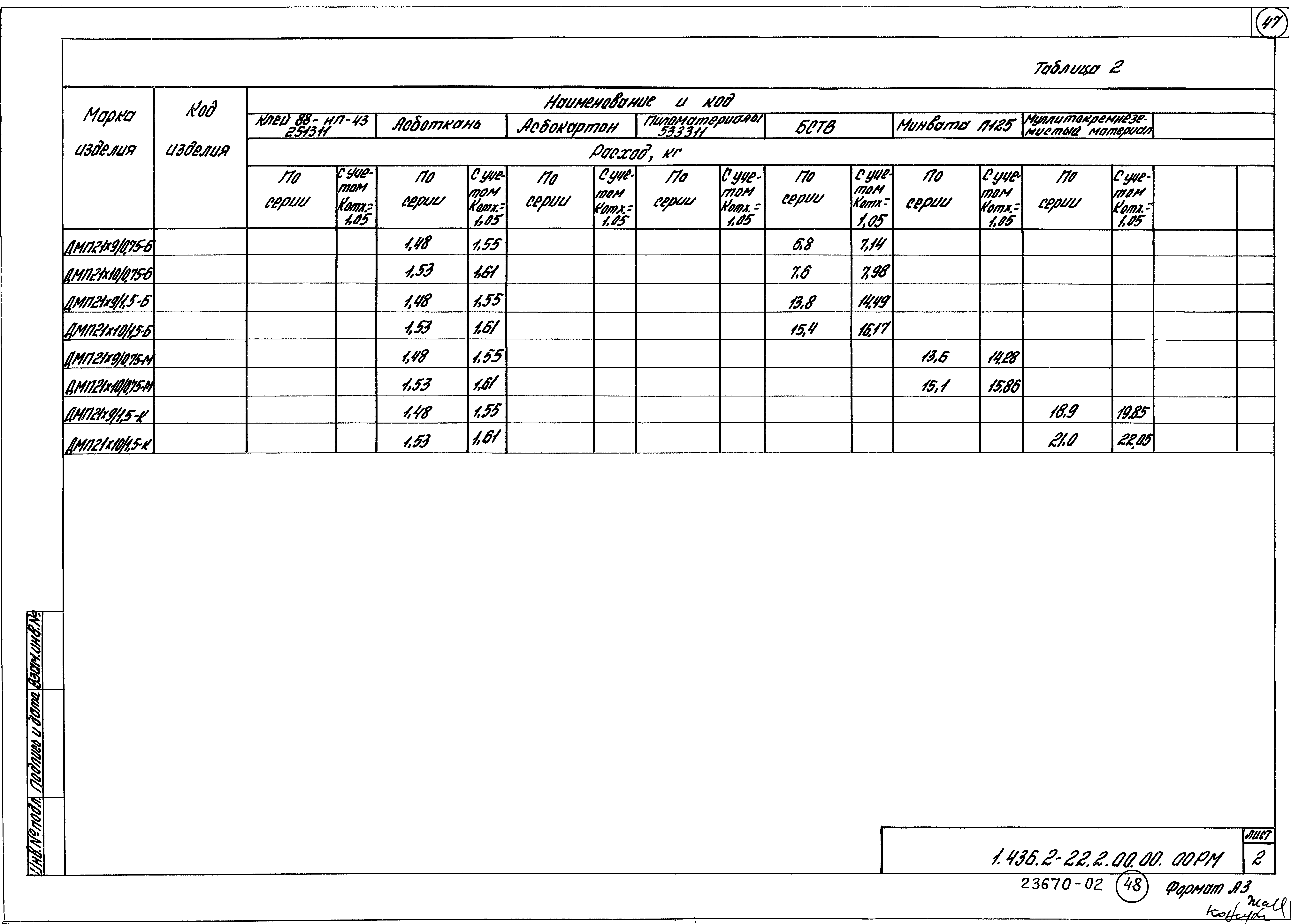 Серия 1.436.2-22