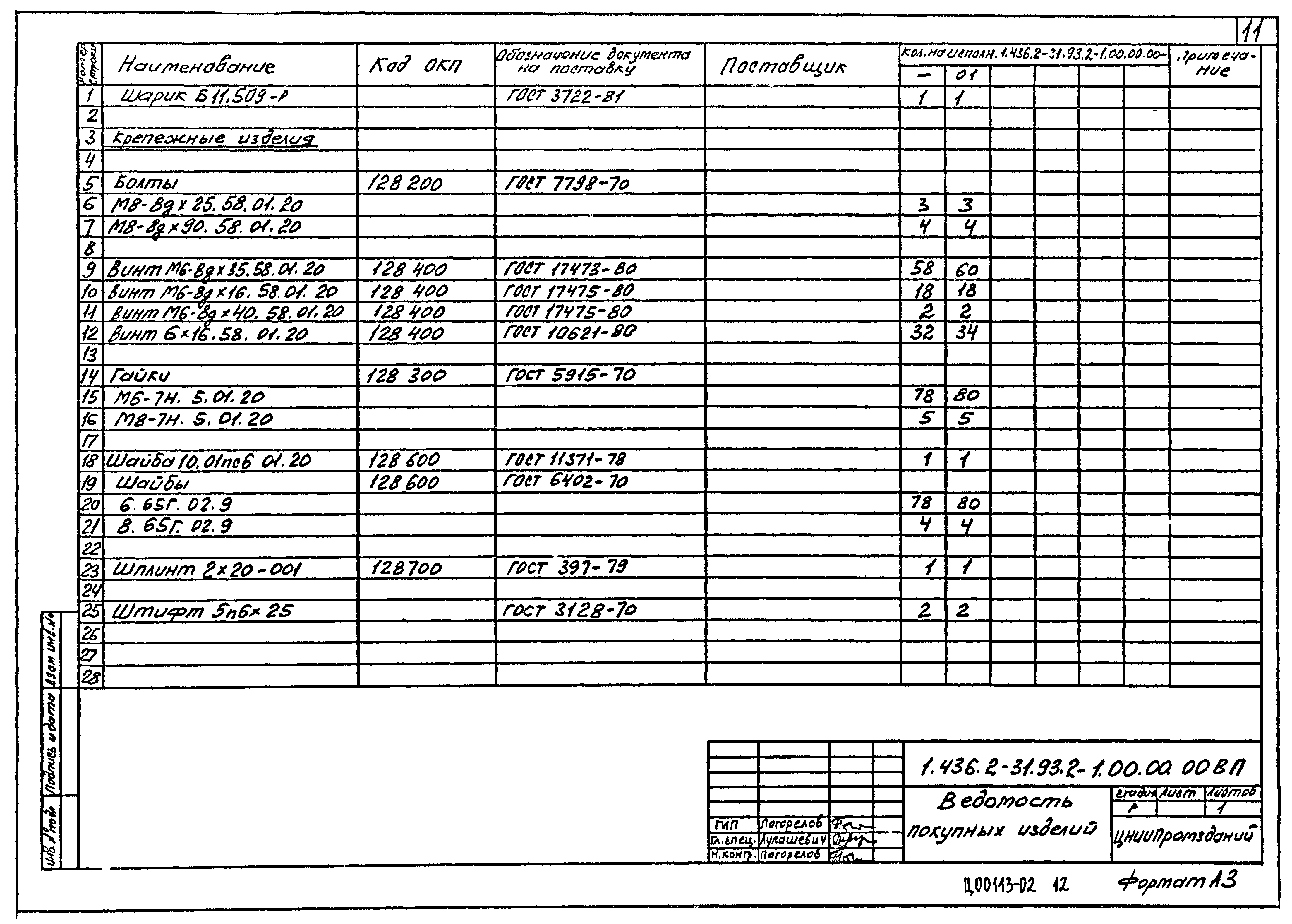 Серия 1.436.2-31.93