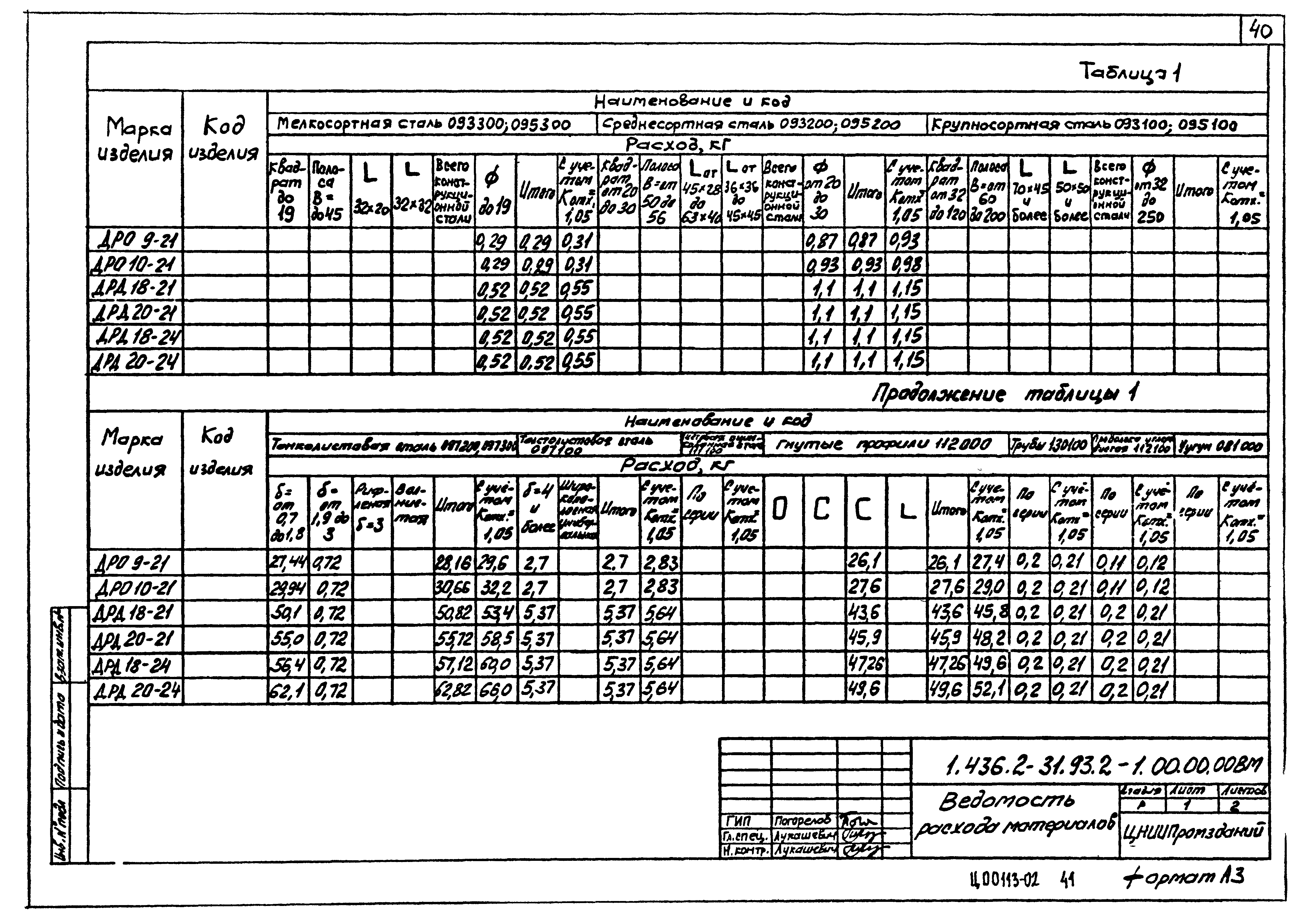Серия 1.436.2-31.93