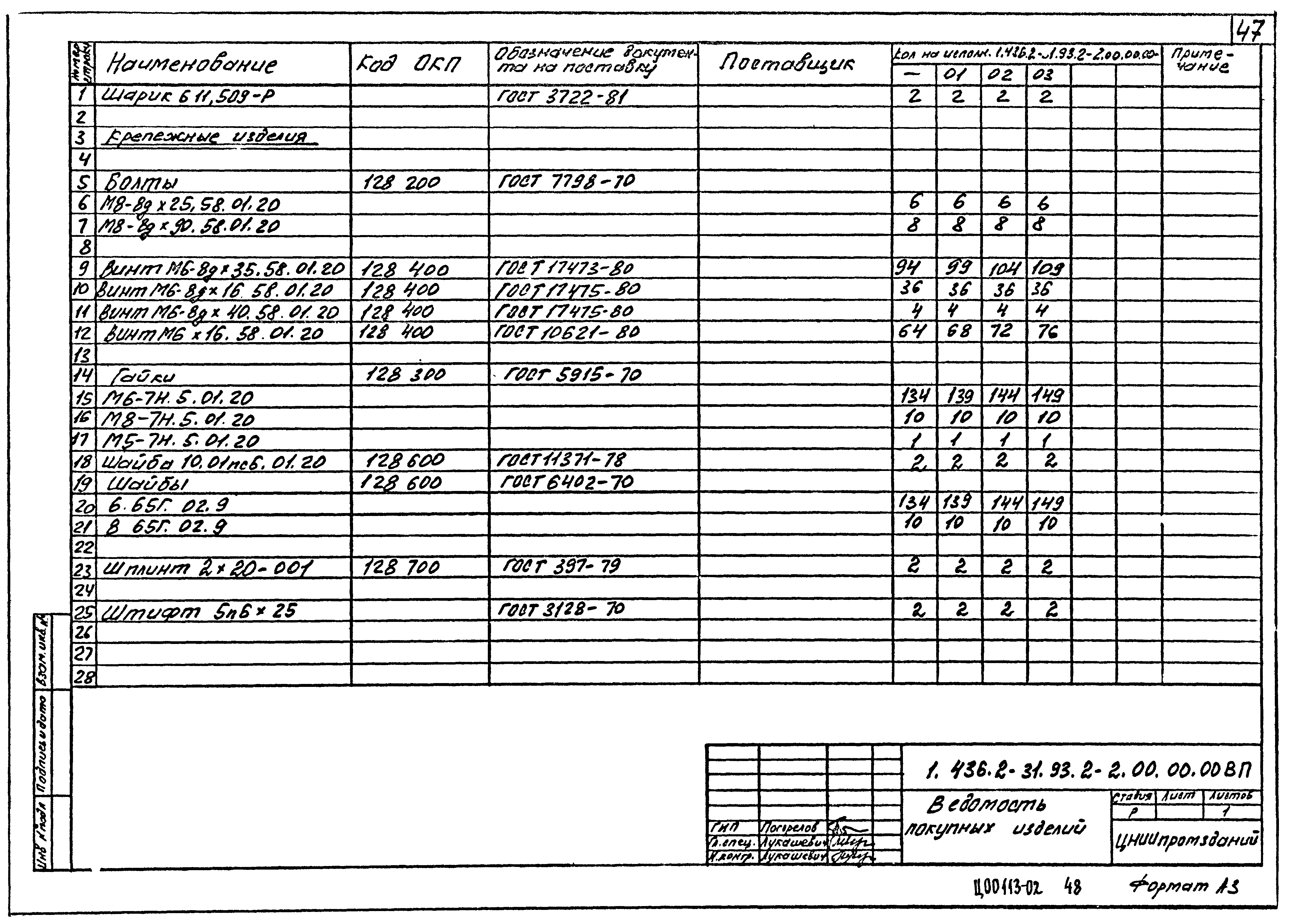 Серия 1.436.2-31.93