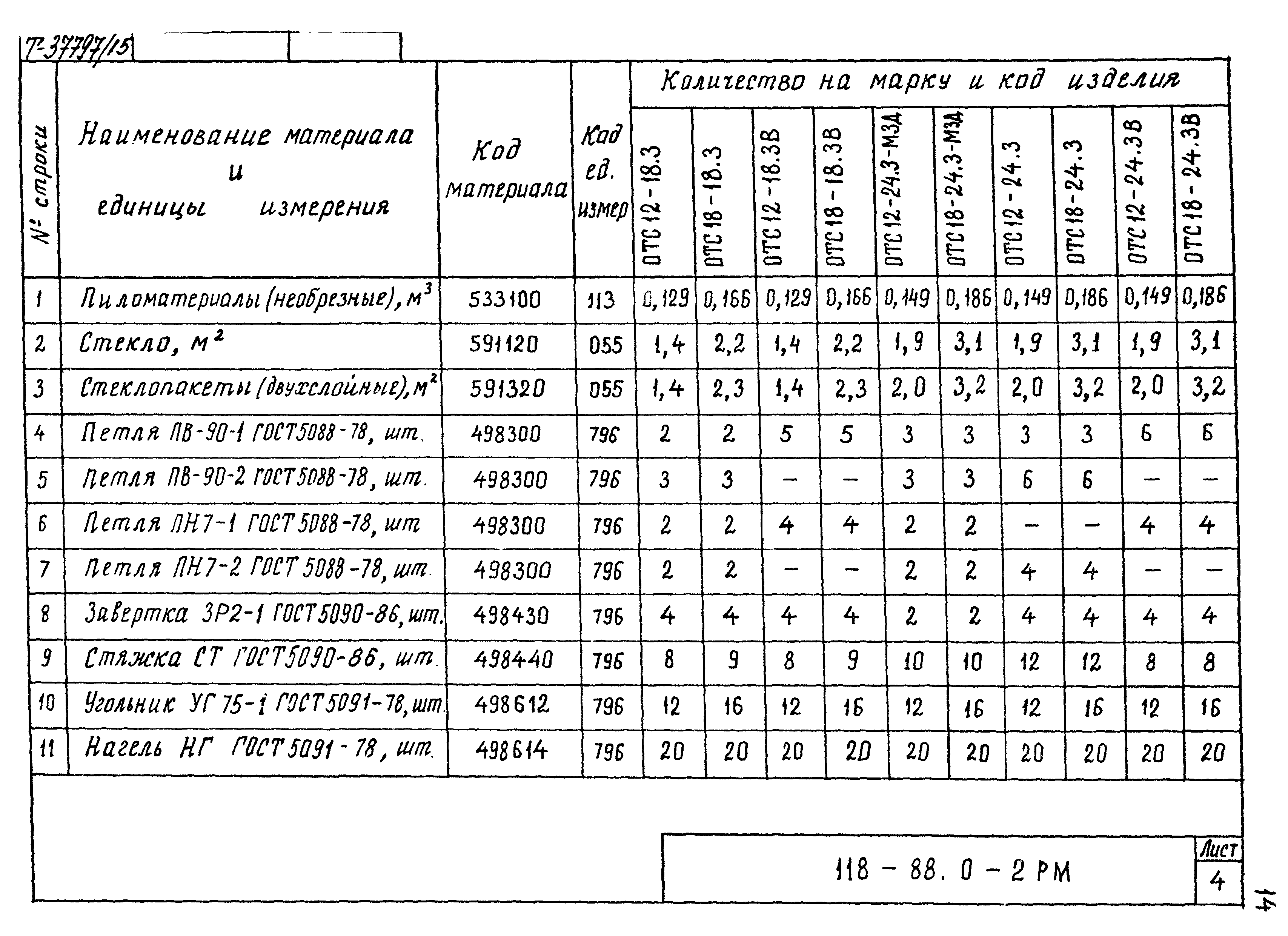 Шифр 118-88