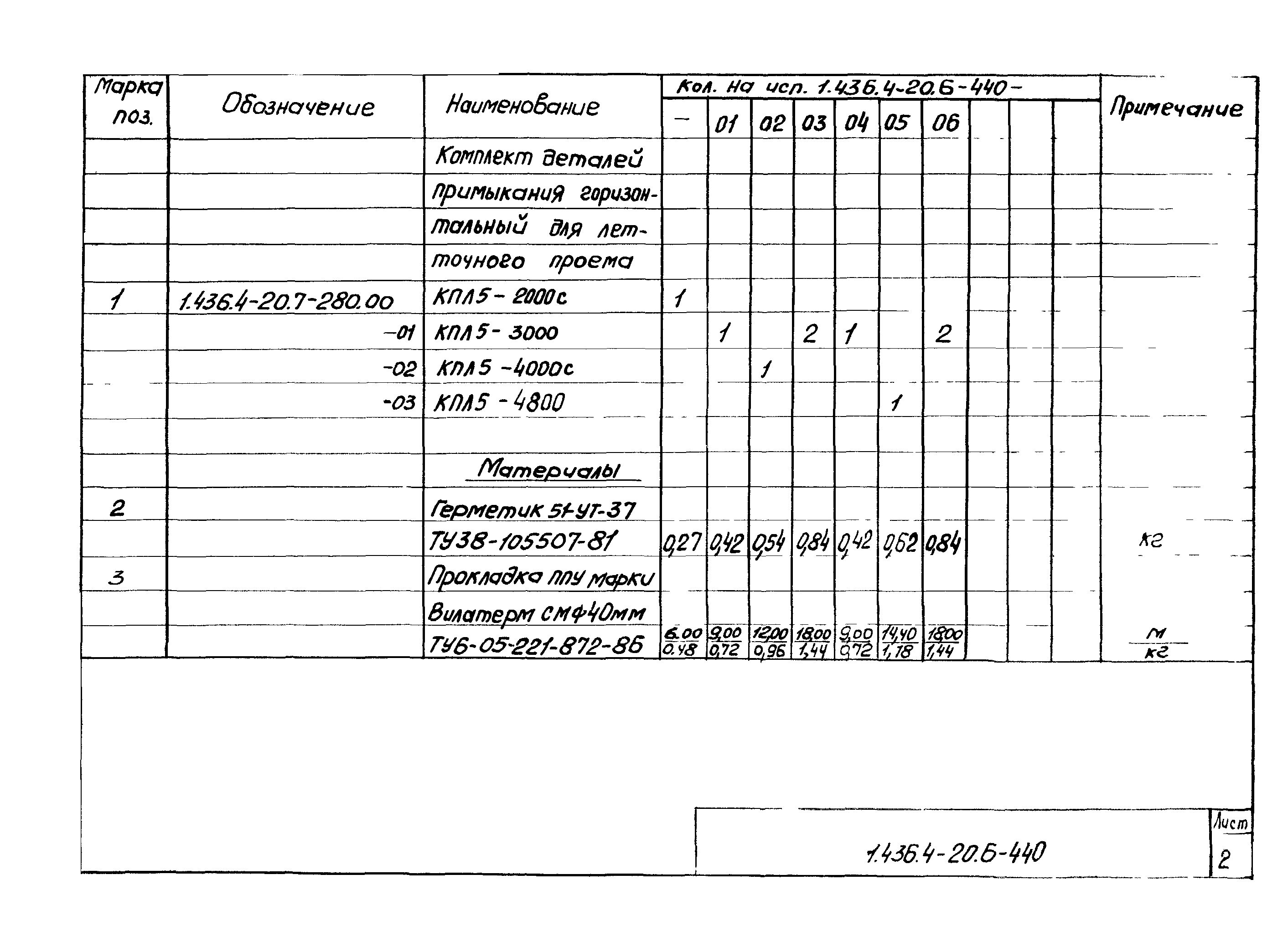 Серия 1.436.4-20