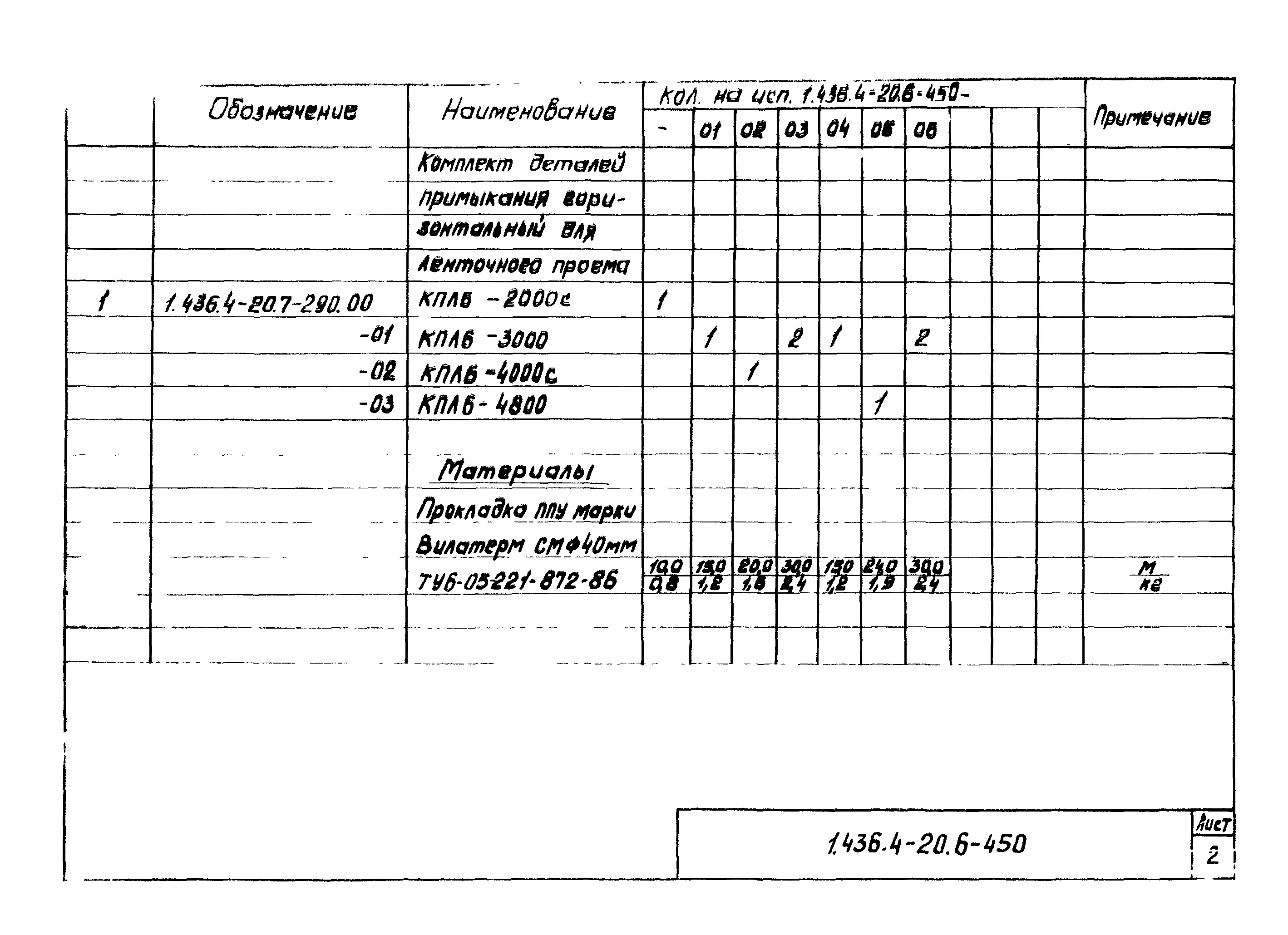 Серия 1.436.4-20