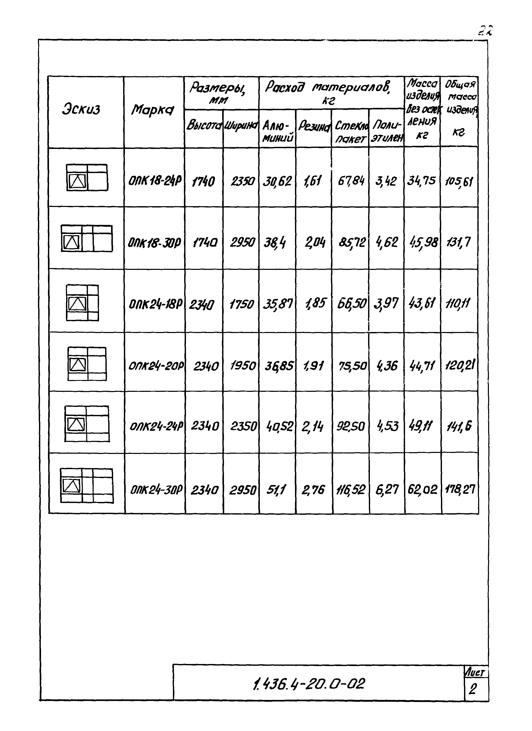 Серия 1.436.4-20